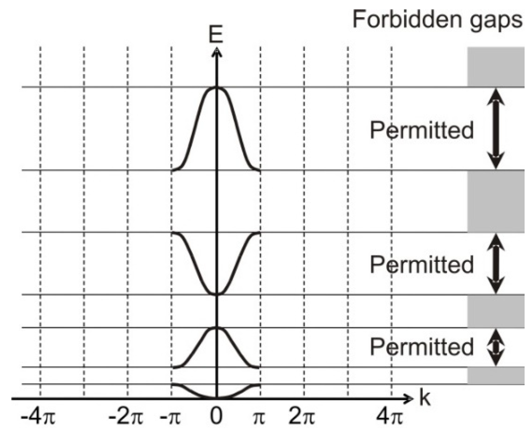 Proceedings 01 00063 g007 550