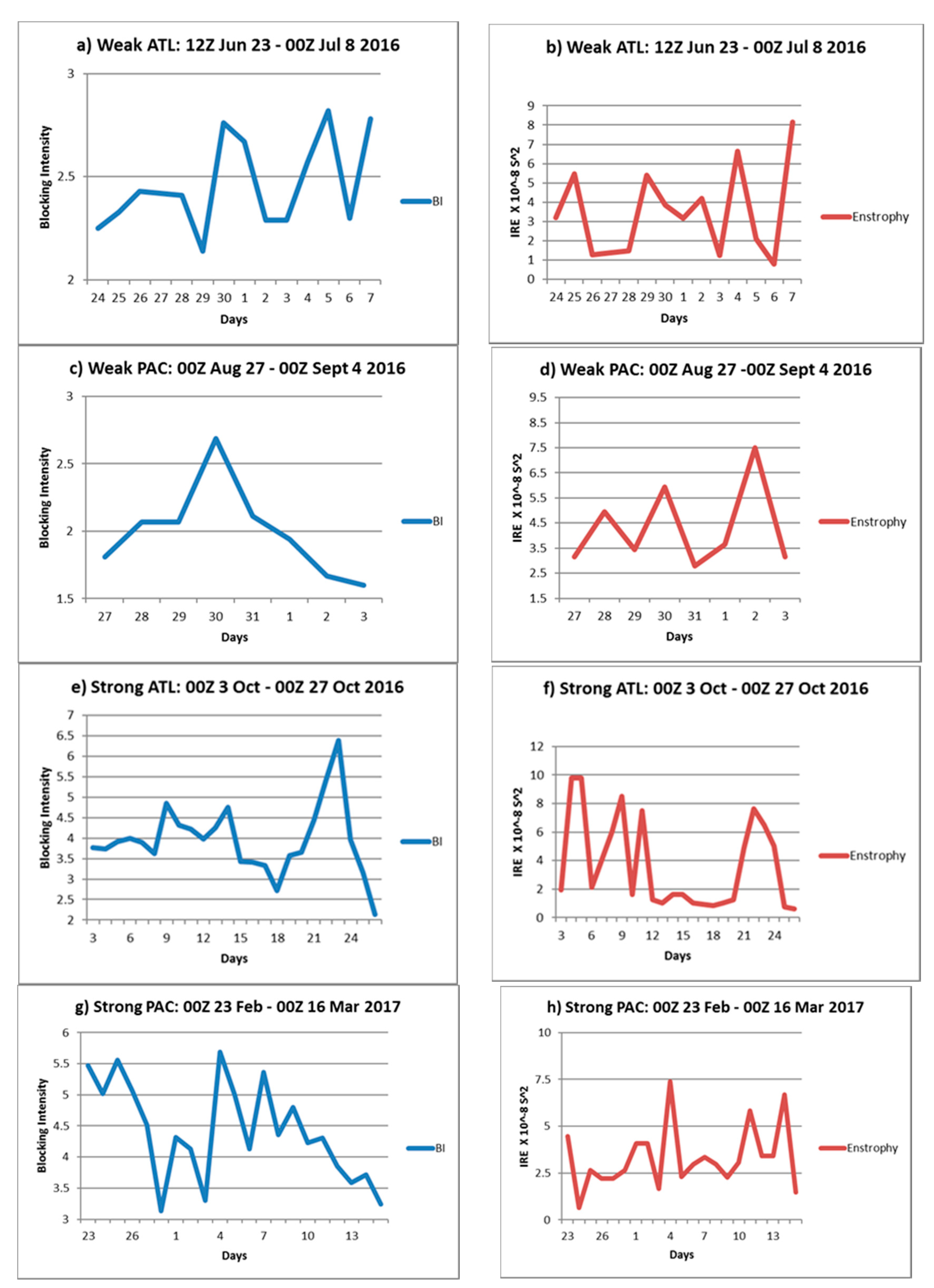 Proceedings 01 00087 g002