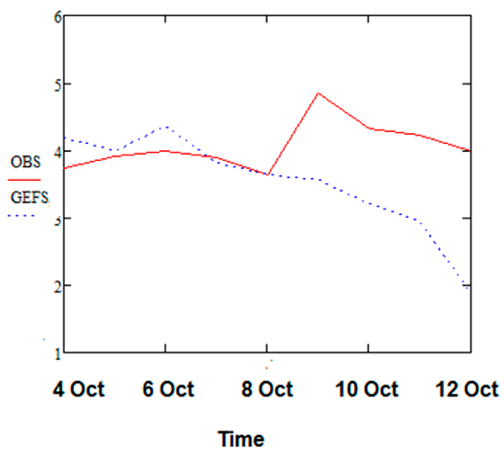 Proceedings 01 00087 g005