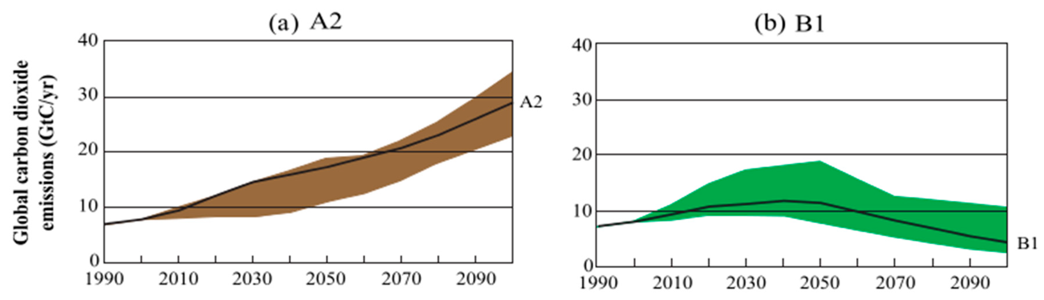 Proceedings 01 00106 g001