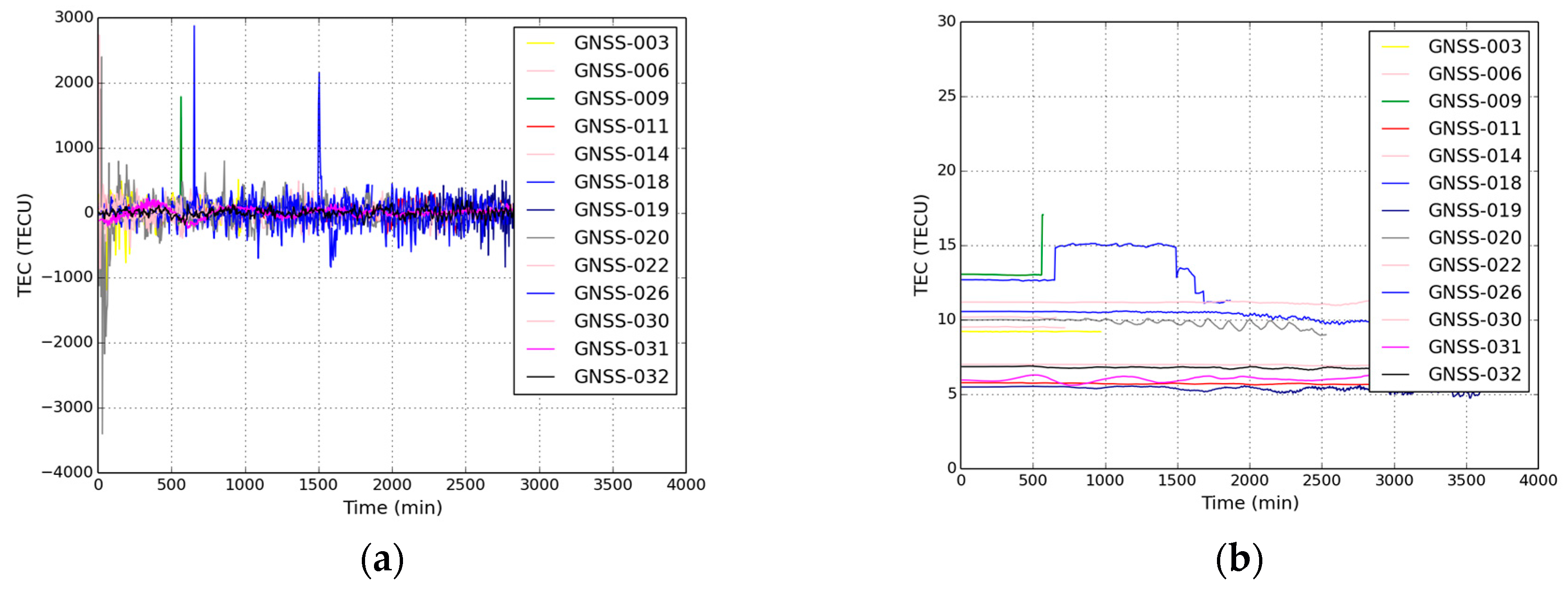 Proceedings 01 00116 g001 550