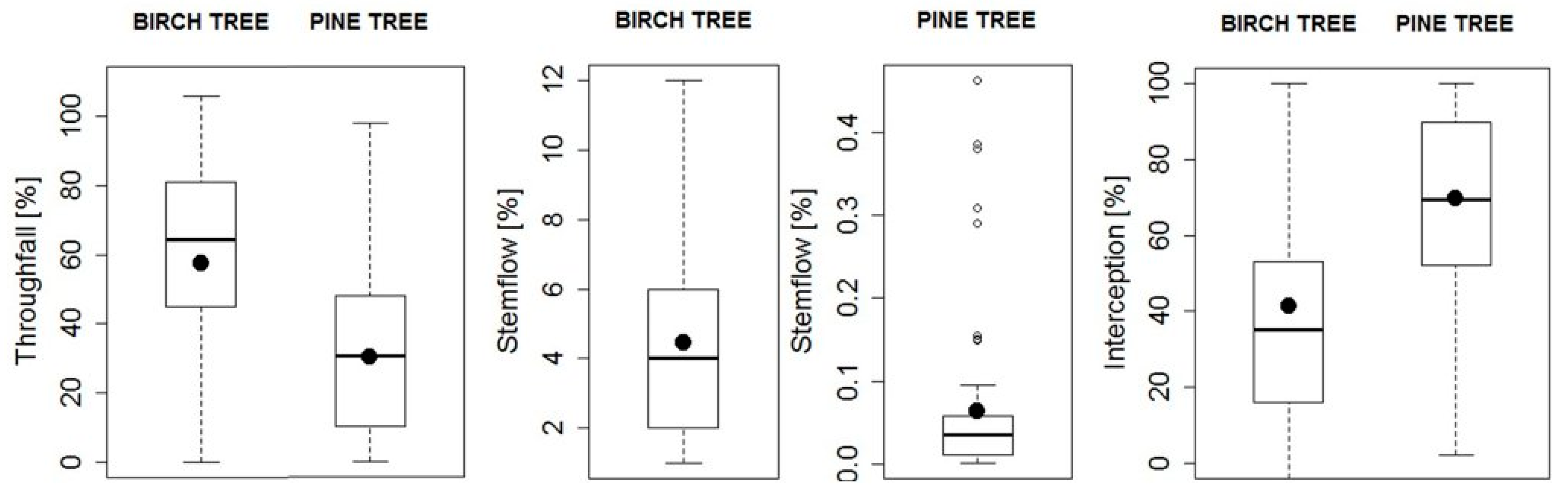 Proceedings 01 00117 g003 550