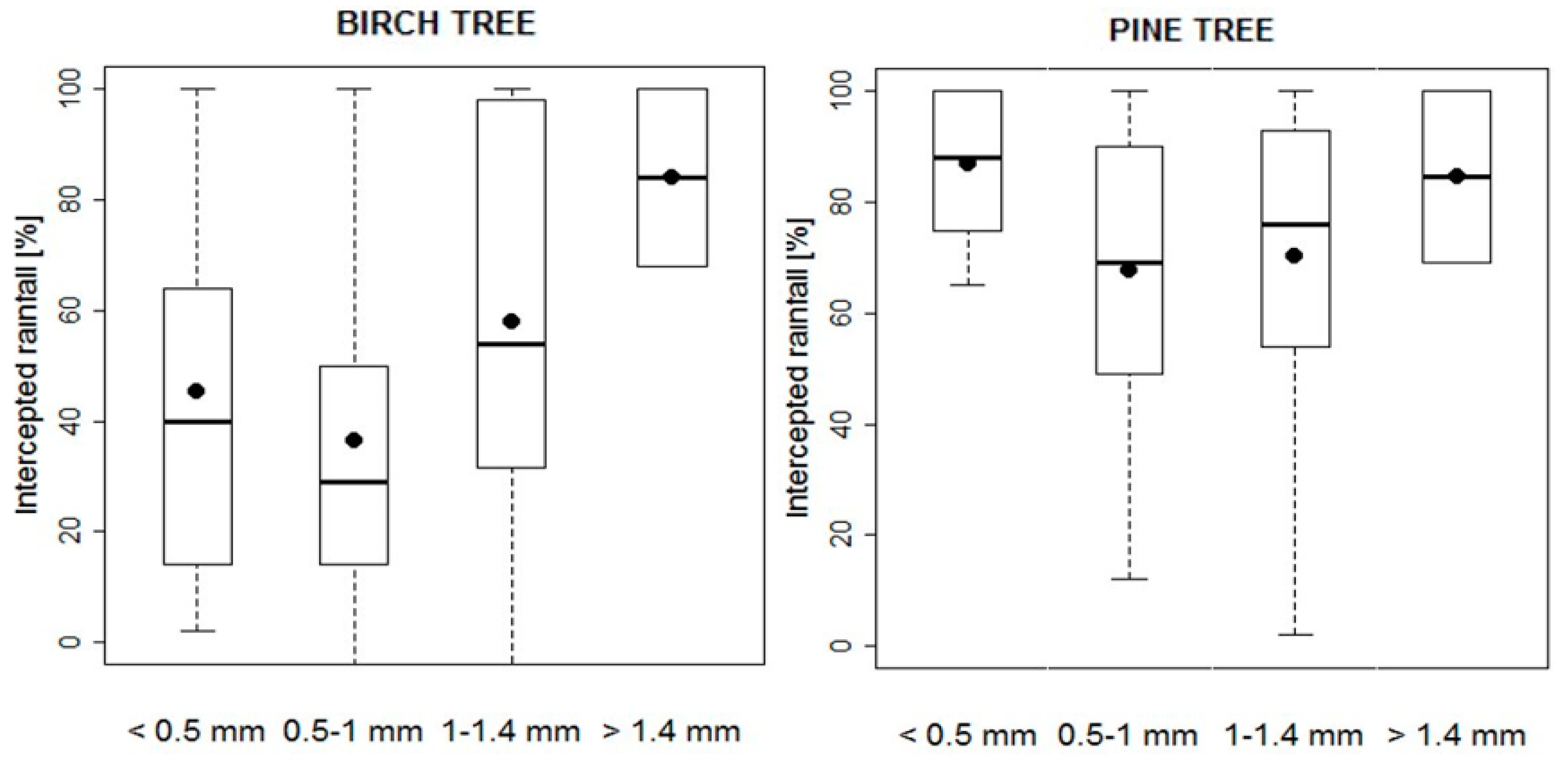 Proceedings 01 00117 g004 550