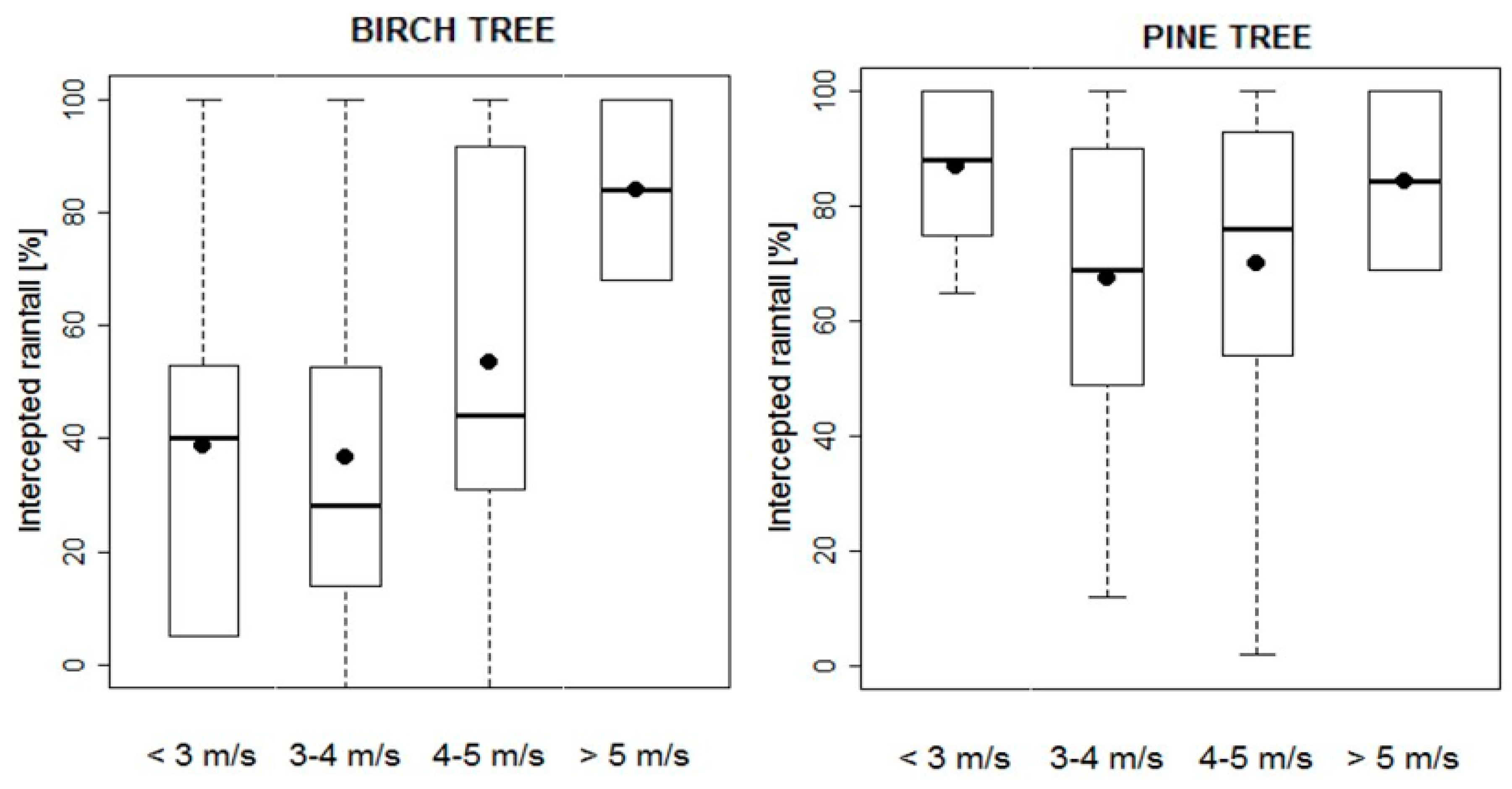 Proceedings 01 00117 g005 550