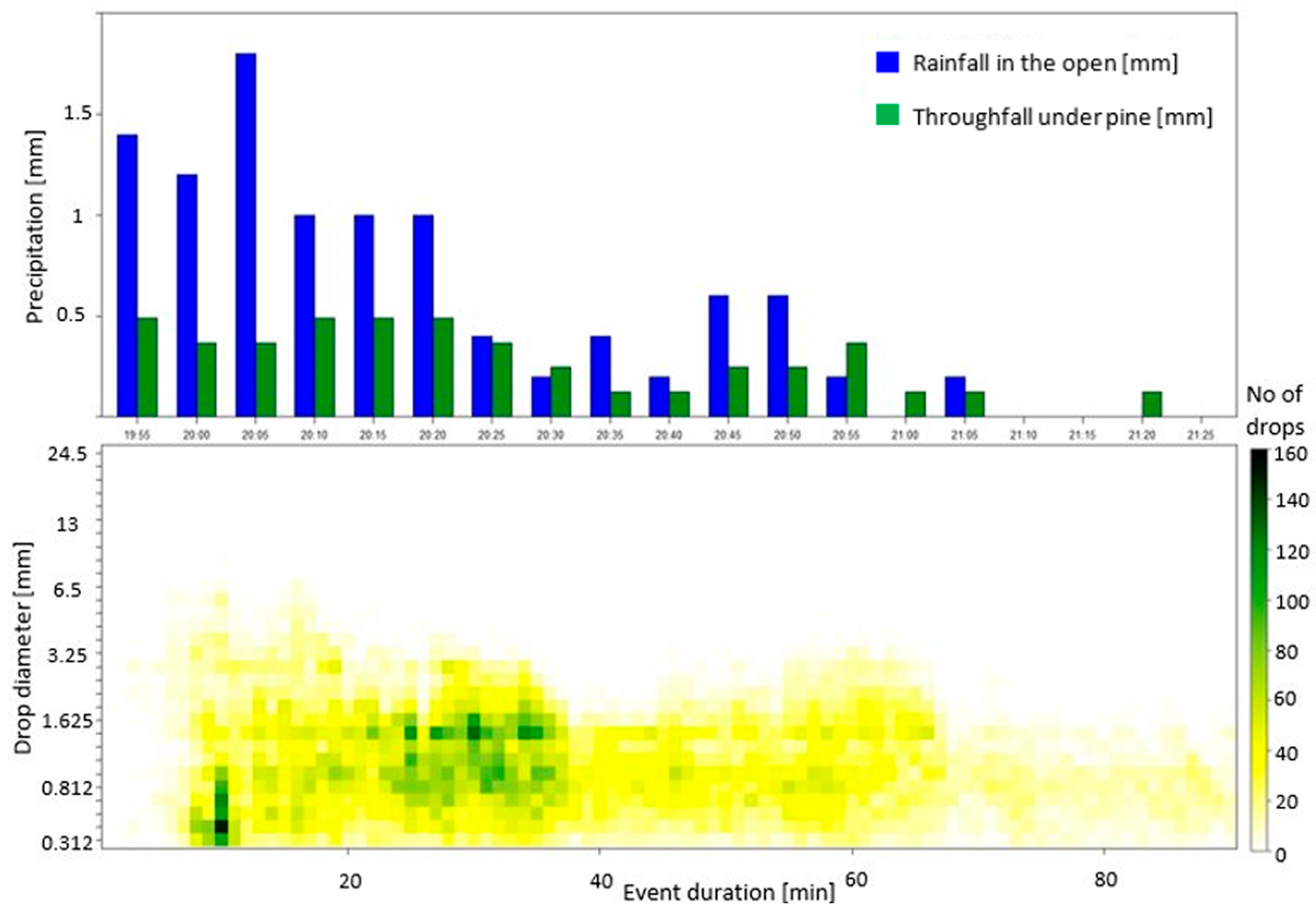 Proceedings 01 00117 g006 550