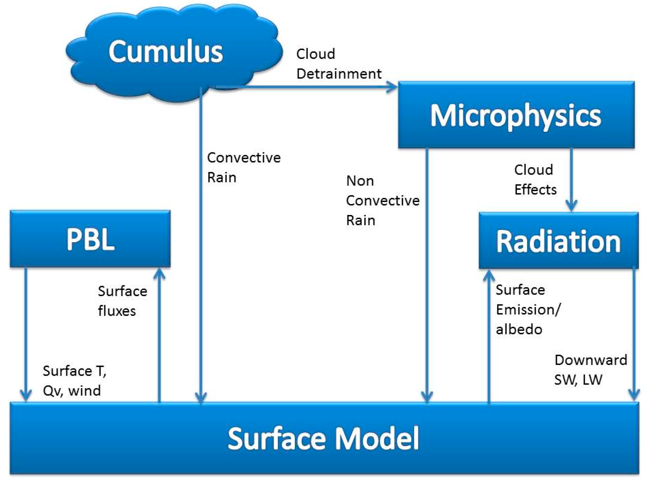 Proceedings 01 00119 g002 550