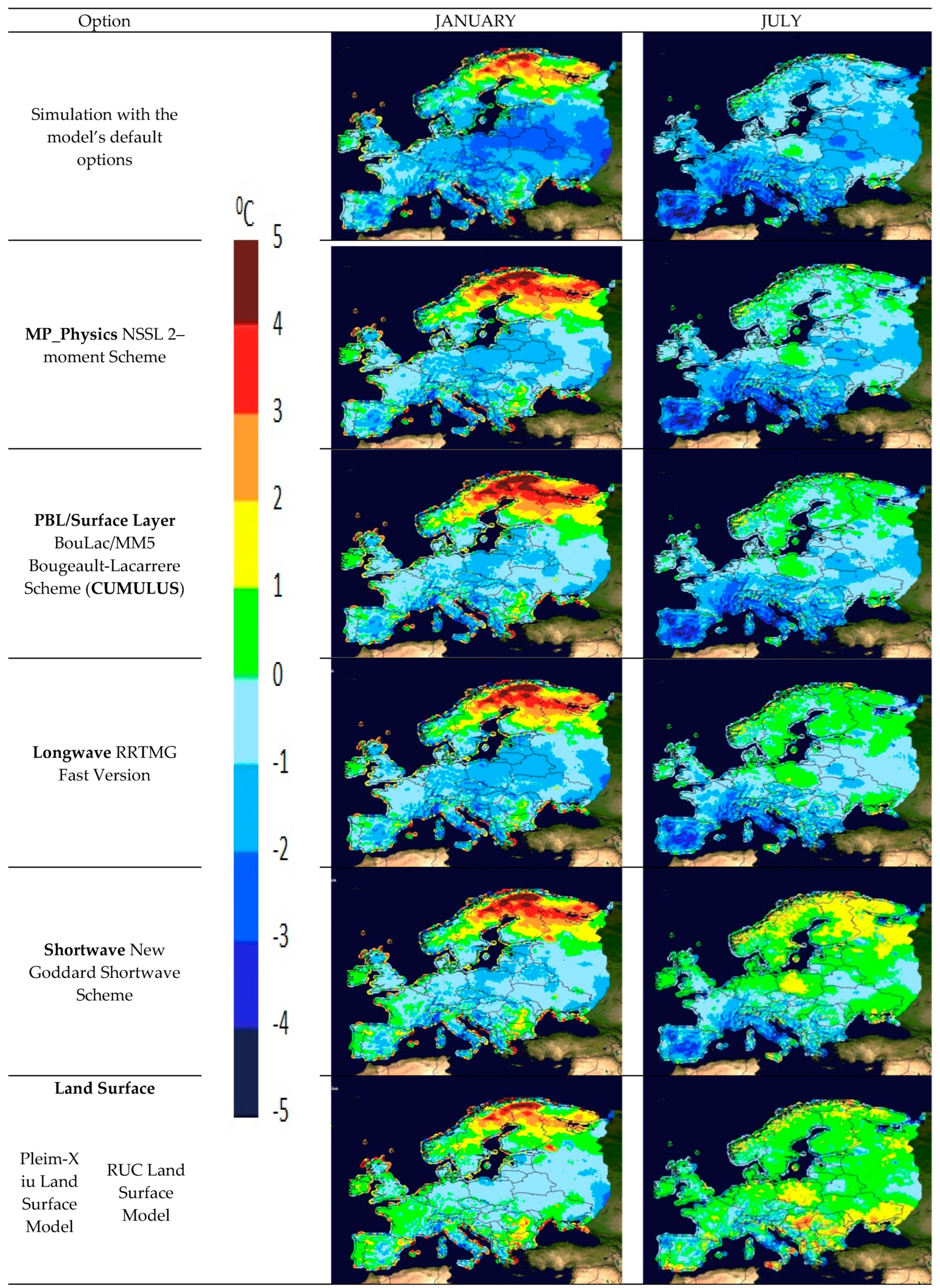 Proceedings 01 00119 g003 550