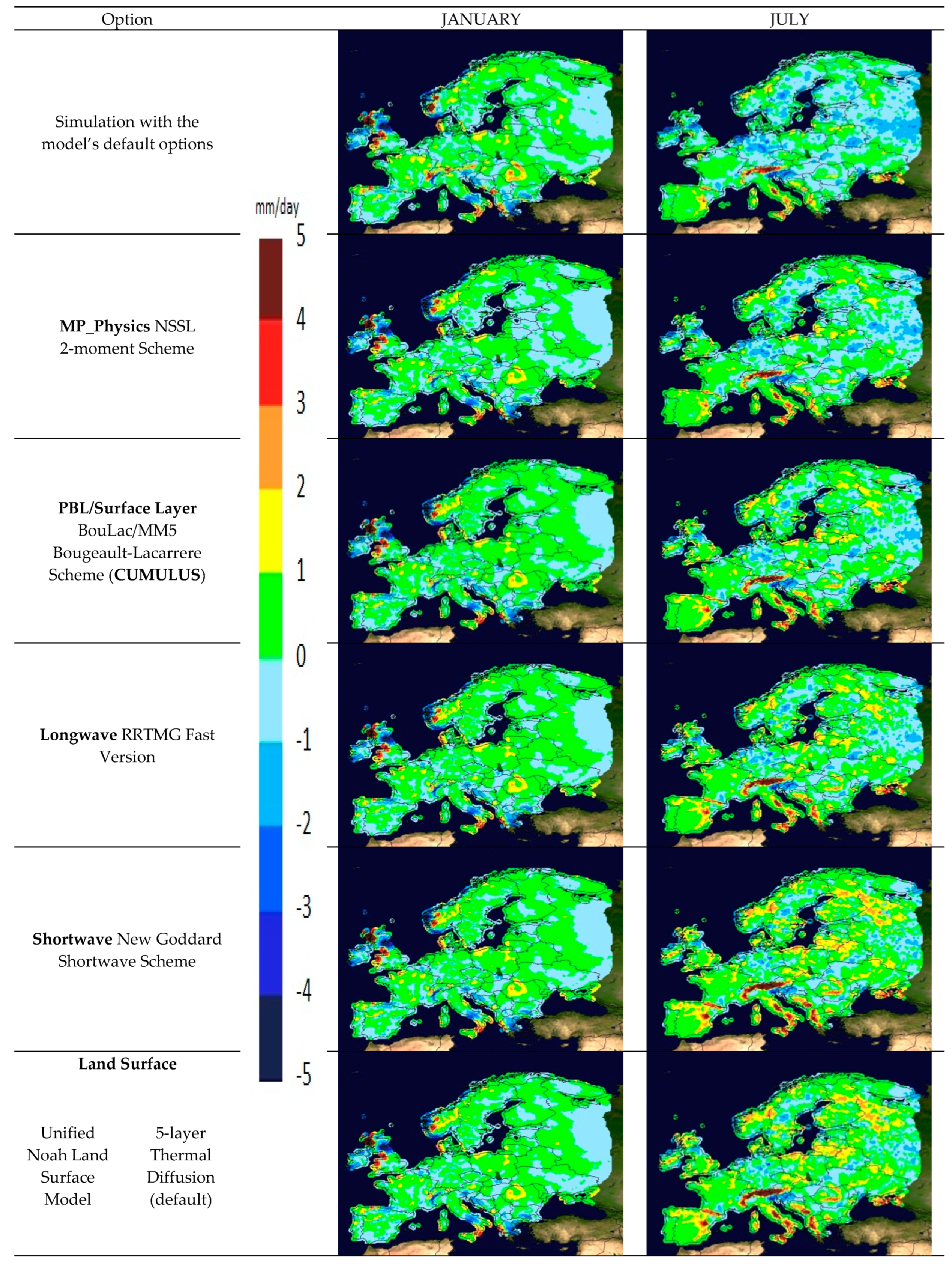 Proceedings 01 00119 g004 550