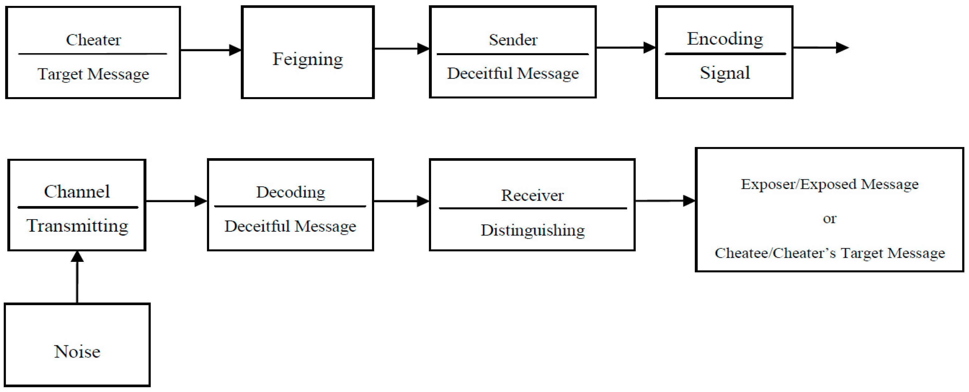 Proceedings 01 00127 g002 550
