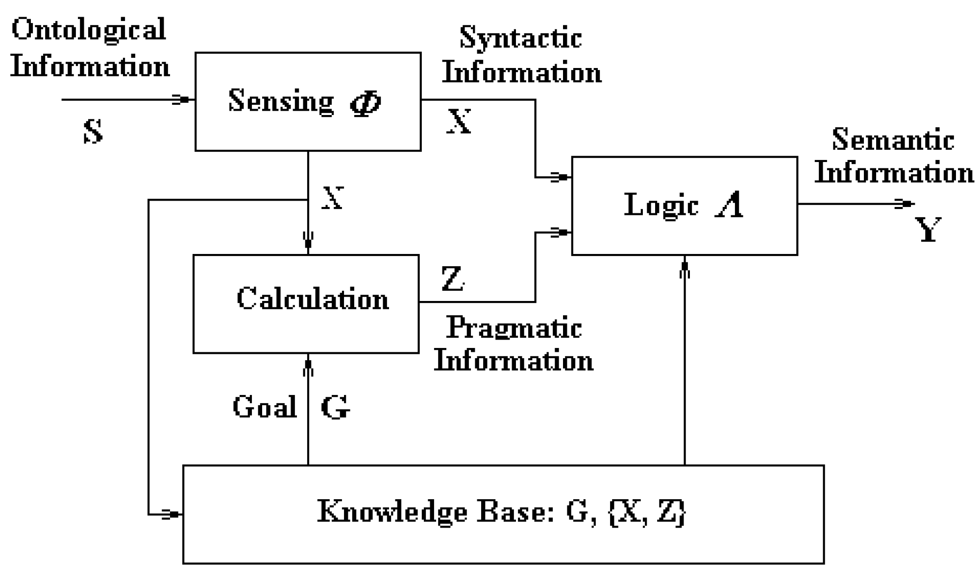Semantic Structures (Current Studies in Linguistics