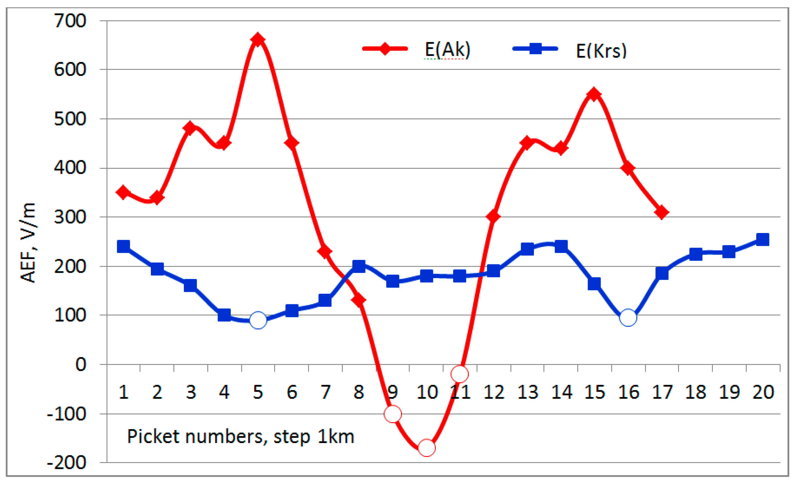 Proceedings 01 00133 g004 550