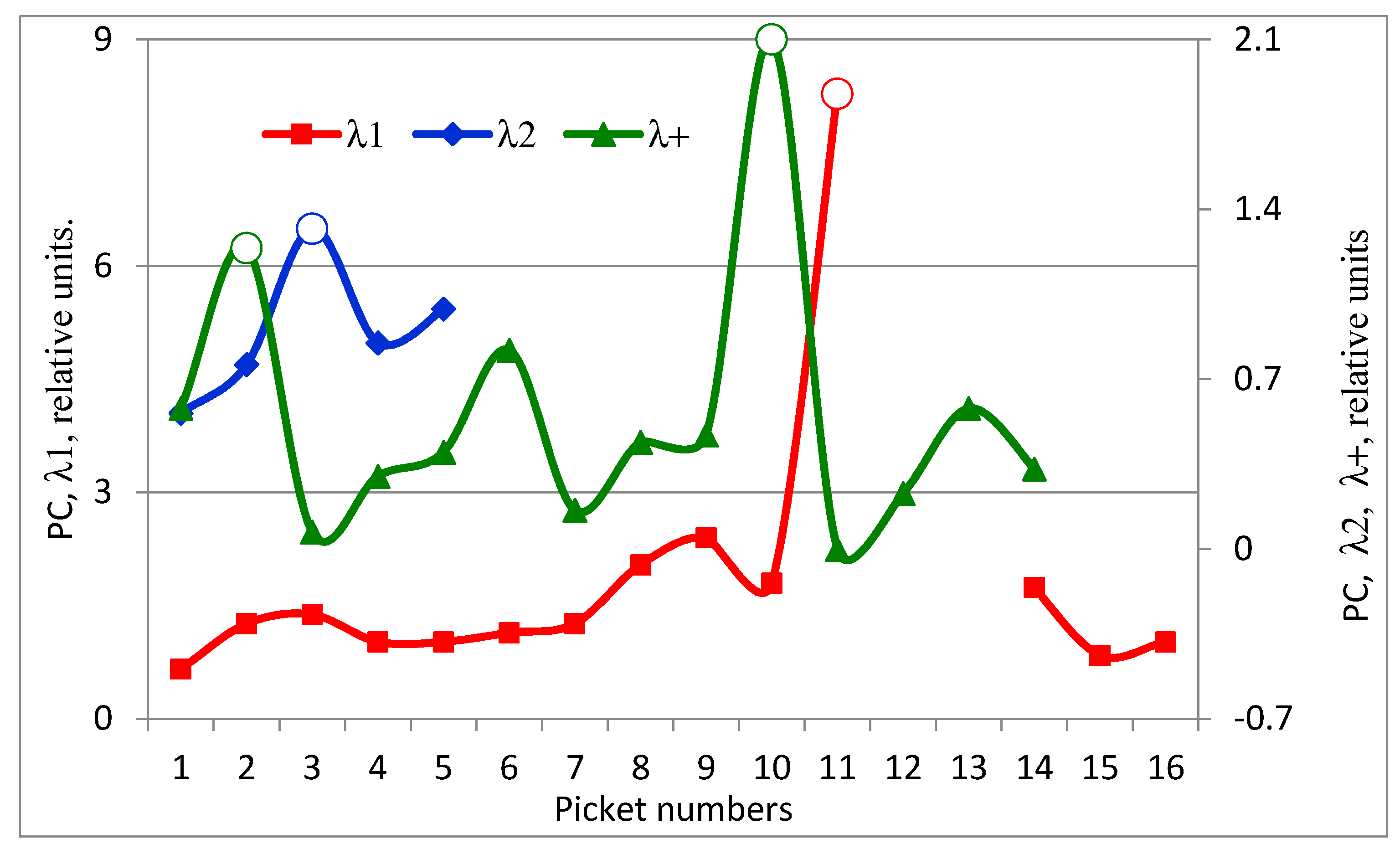Proceedings 01 00133 g005 550