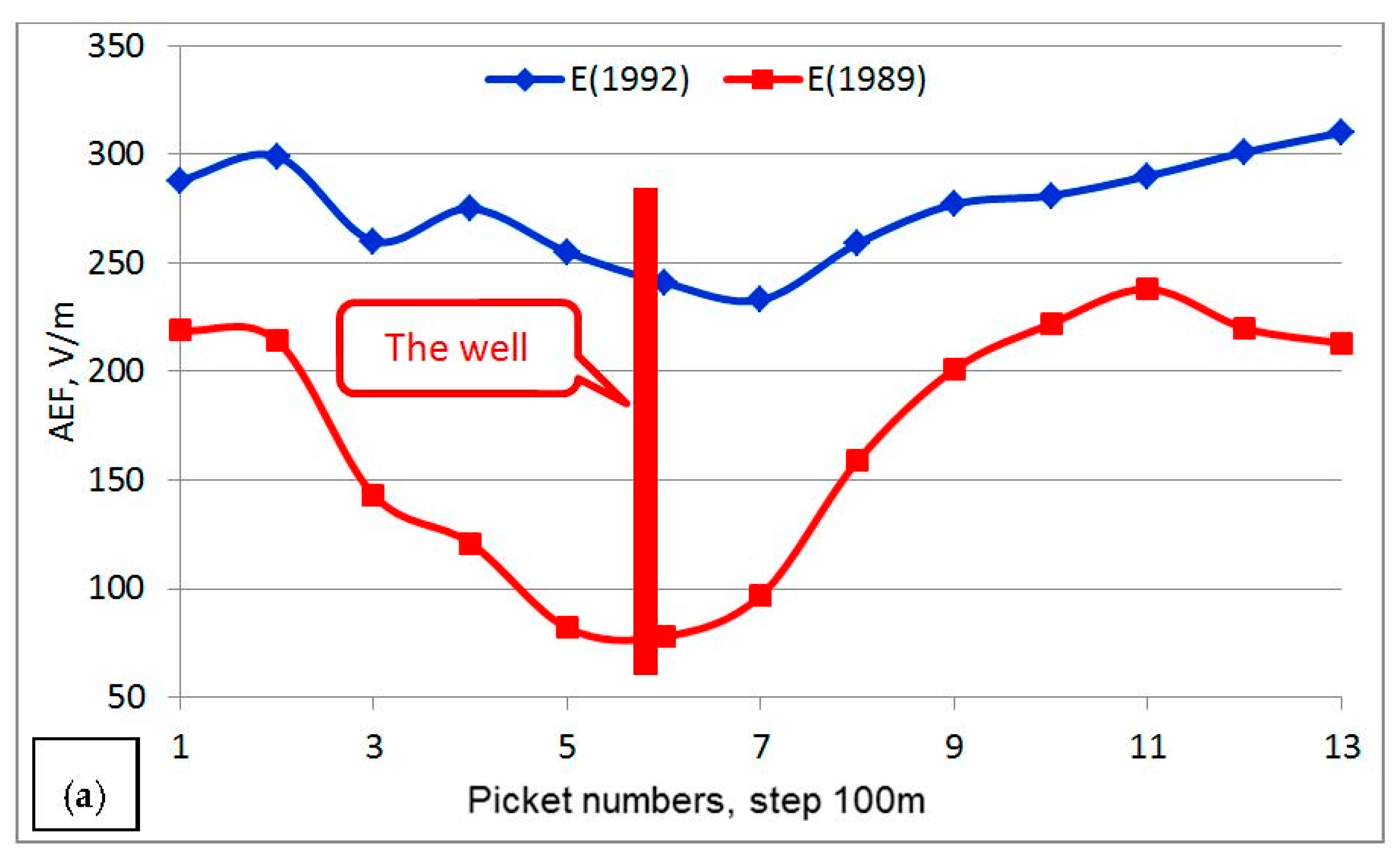 Proceedings 01 00133 g006a 550