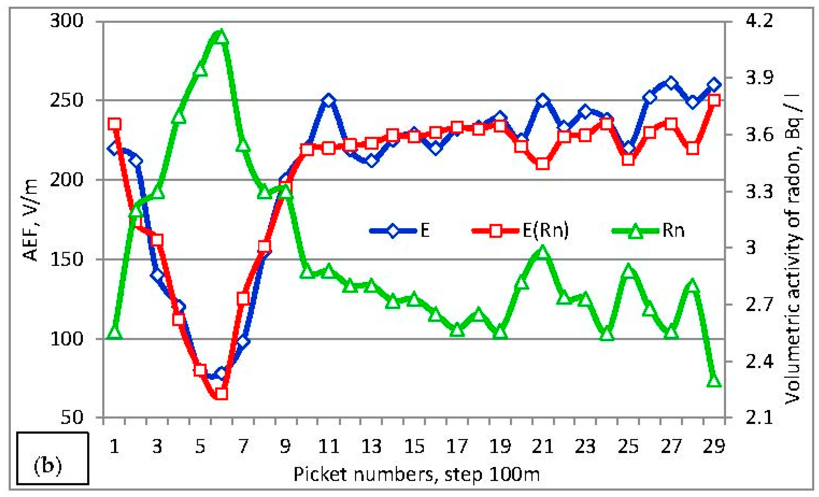 Proceedings 01 00133 g006b 550