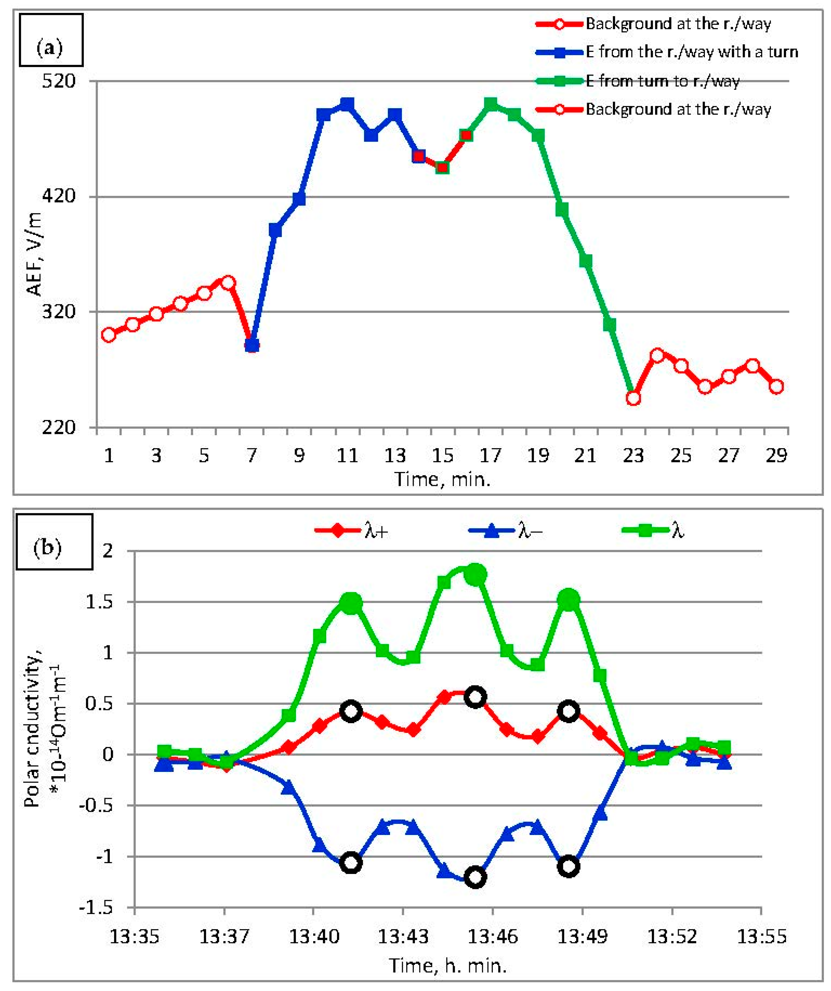 Proceedings 01 00133 g008 550