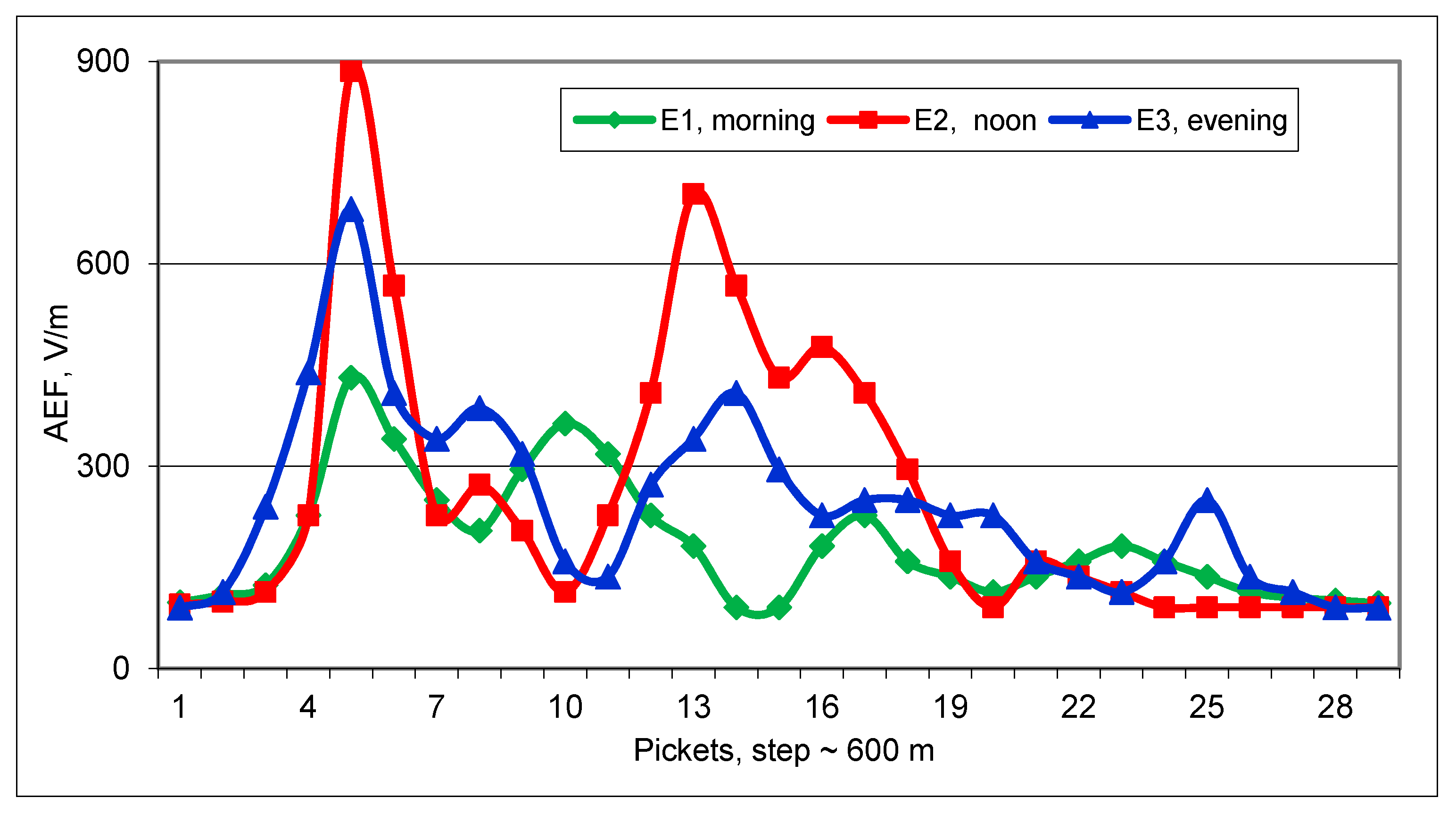 Proceedings 01 00133 g009 550