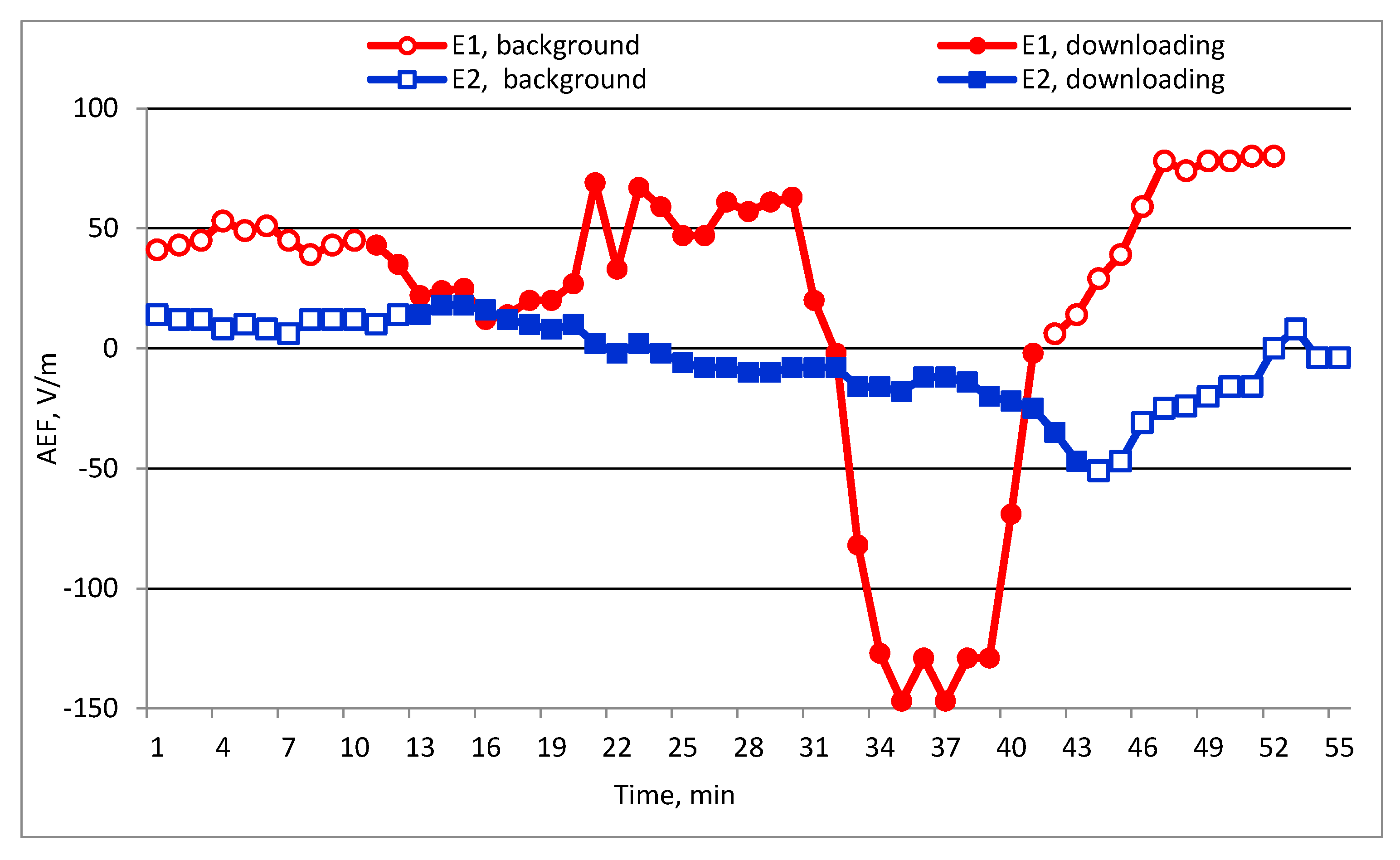 Proceedings 01 00133 g010 550
