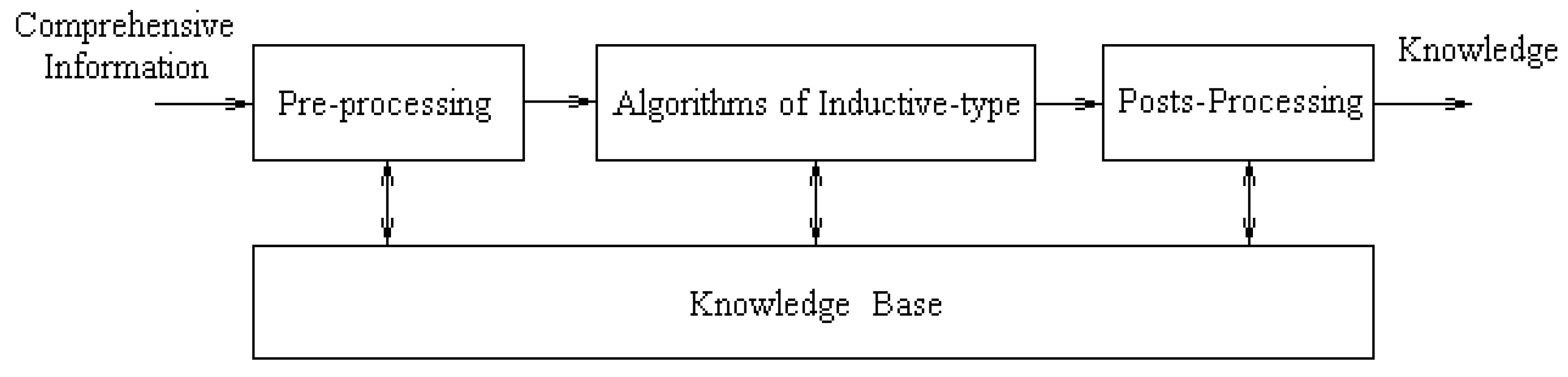 Proceedings 01 00137 g006