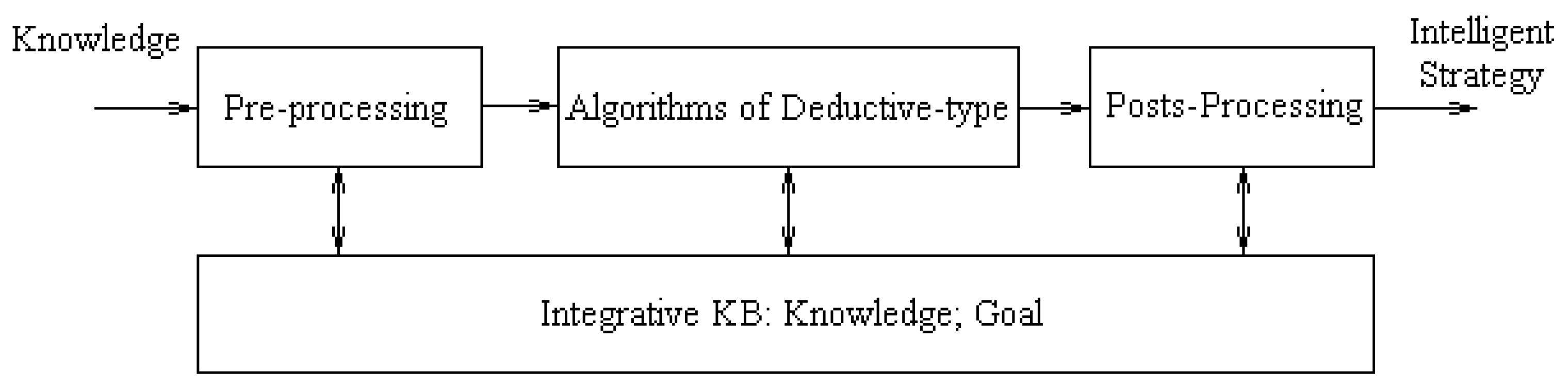 Proceedings 01 00137 g007