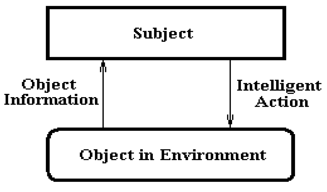 Proceedings 01 00139 g001 550
