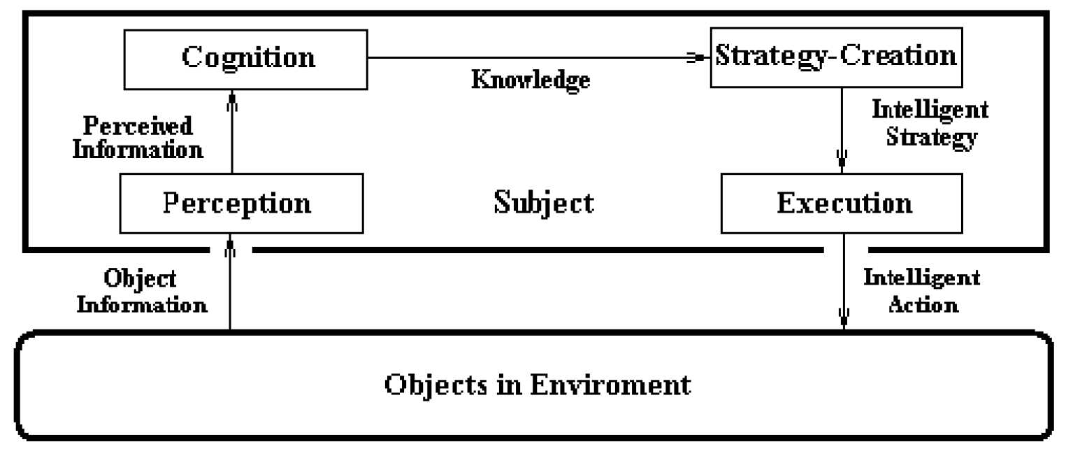 Proceedings 01 00139 g002 550
