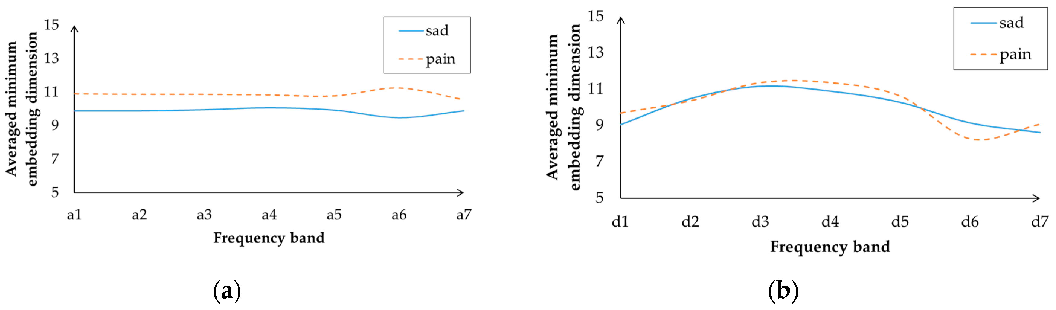 Proceedings 01 00140 g002 550