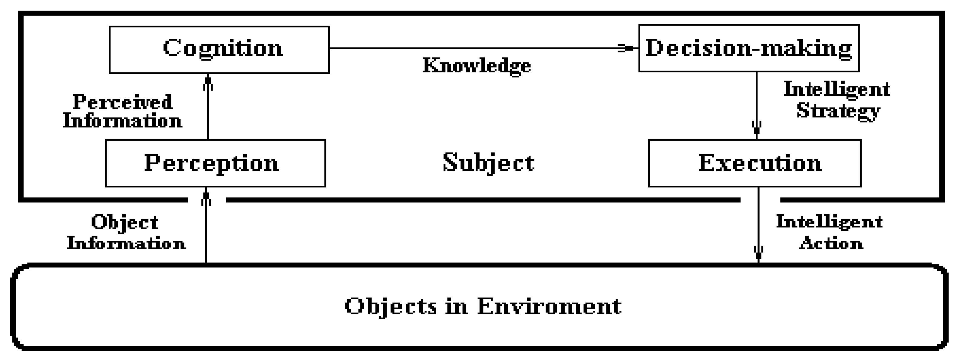 Proceedings 01 00142 g001 550