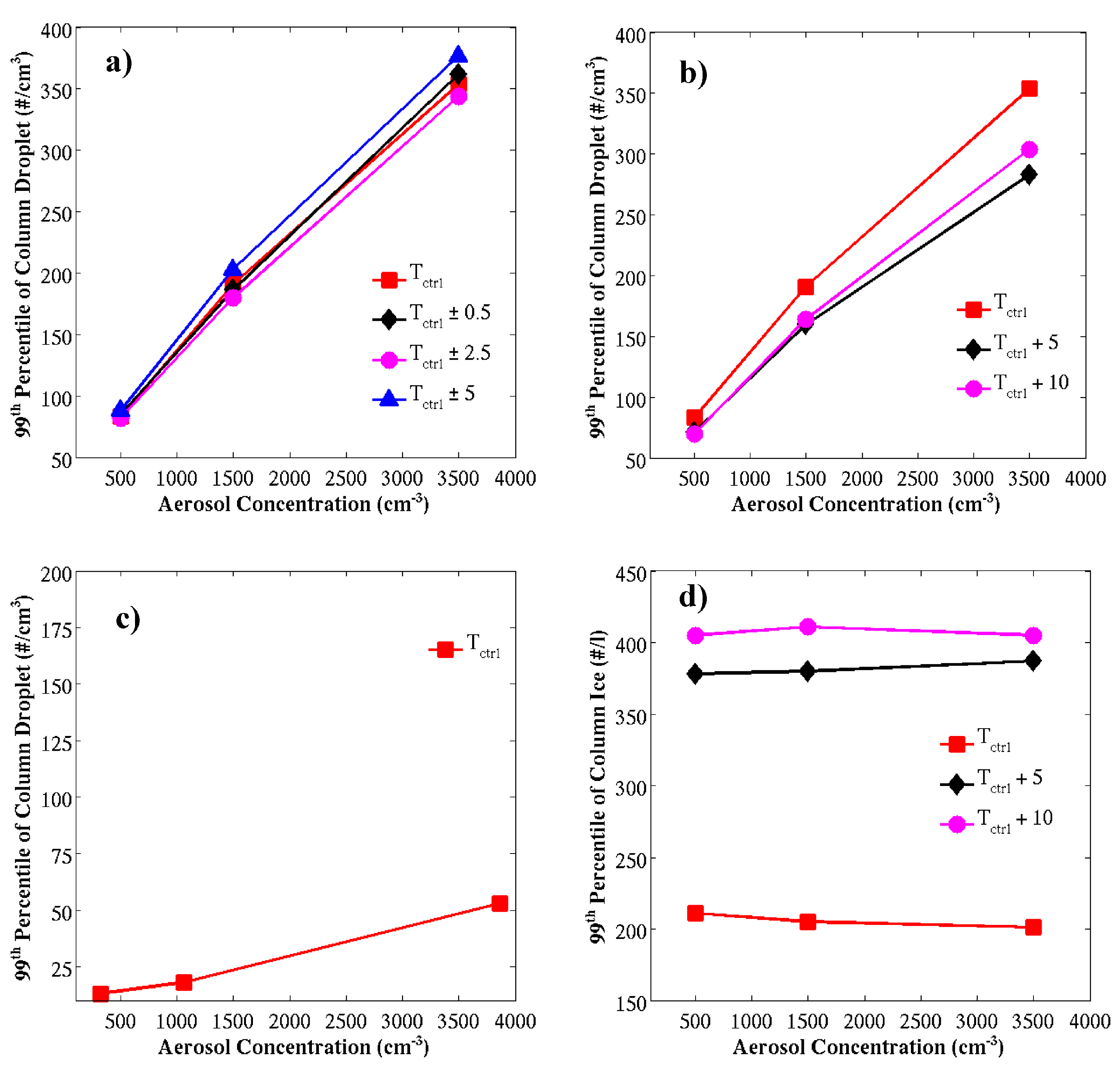 Proceedings 01 00144 g002