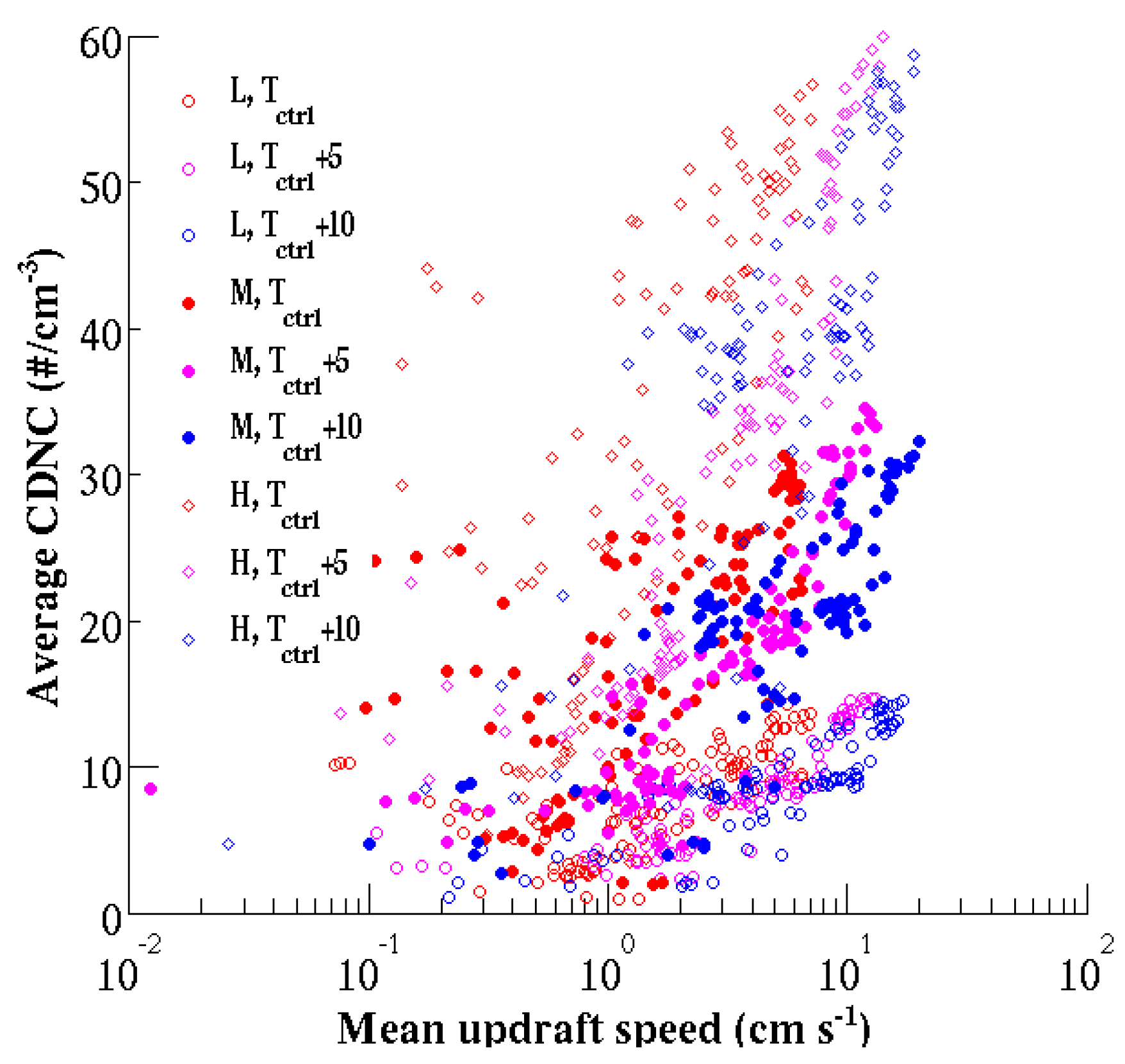 Proceedings 01 00144 g003 550