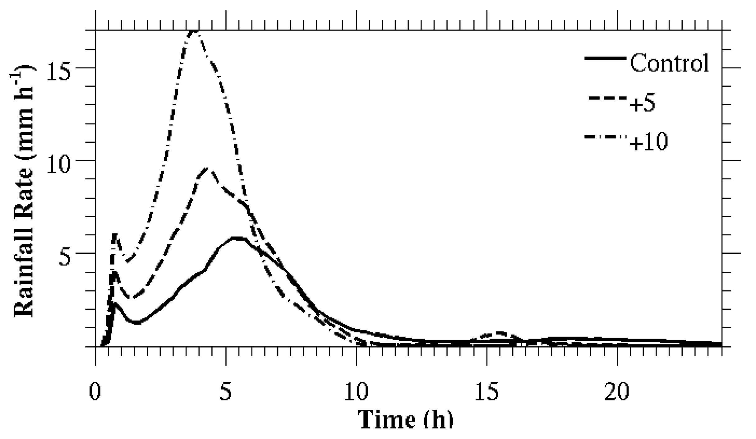 Proceedings 01 00144 g007