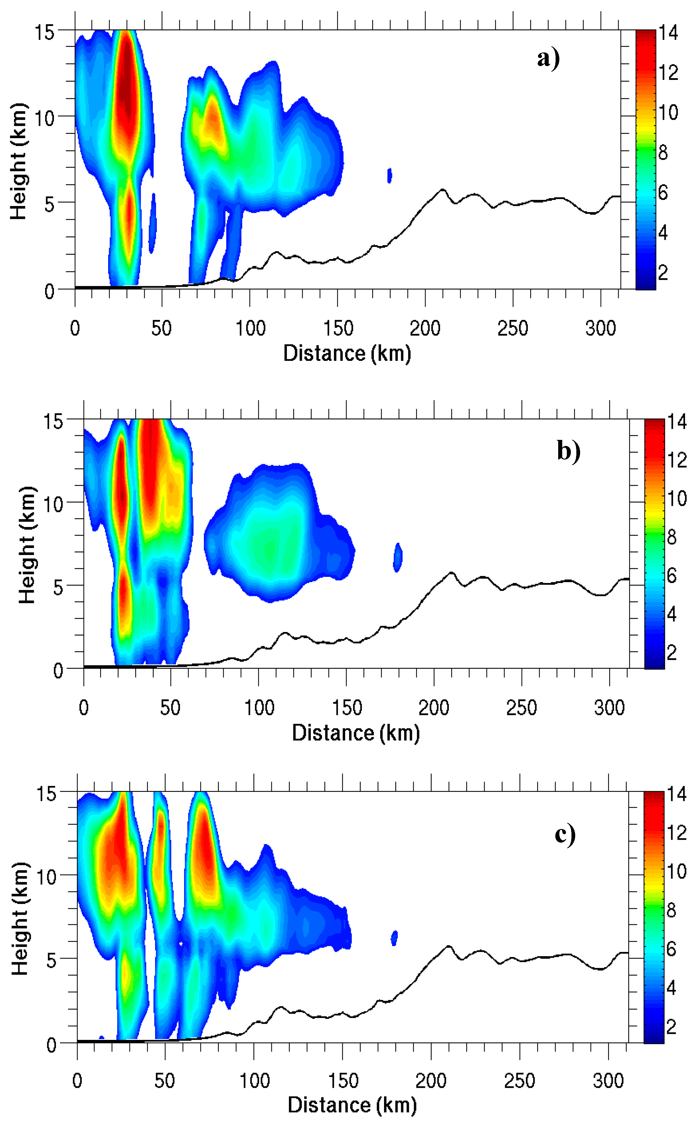 Proceedings 01 00144 g008 550