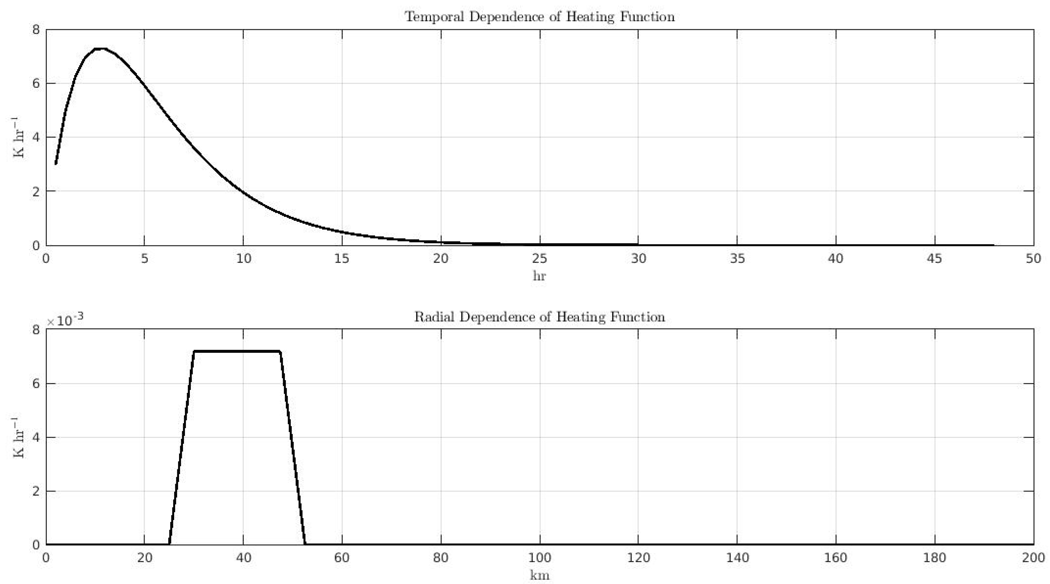 Proceedings 01 00156 g001 550