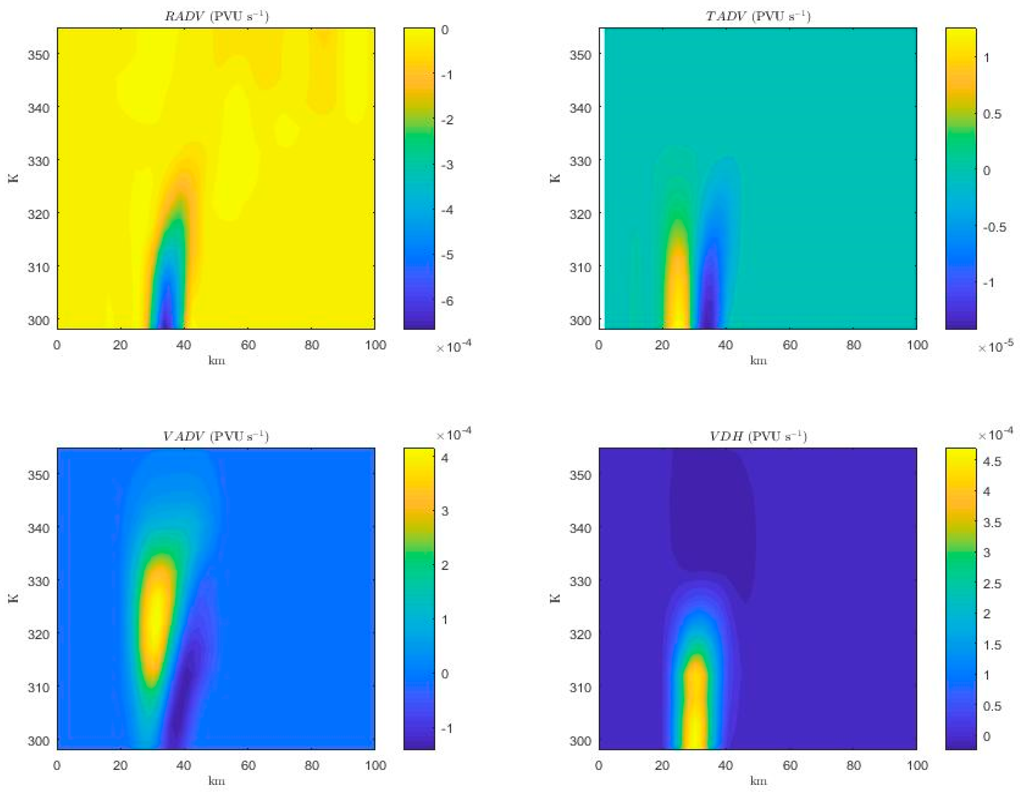 Proceedings 01 00156 g007 550