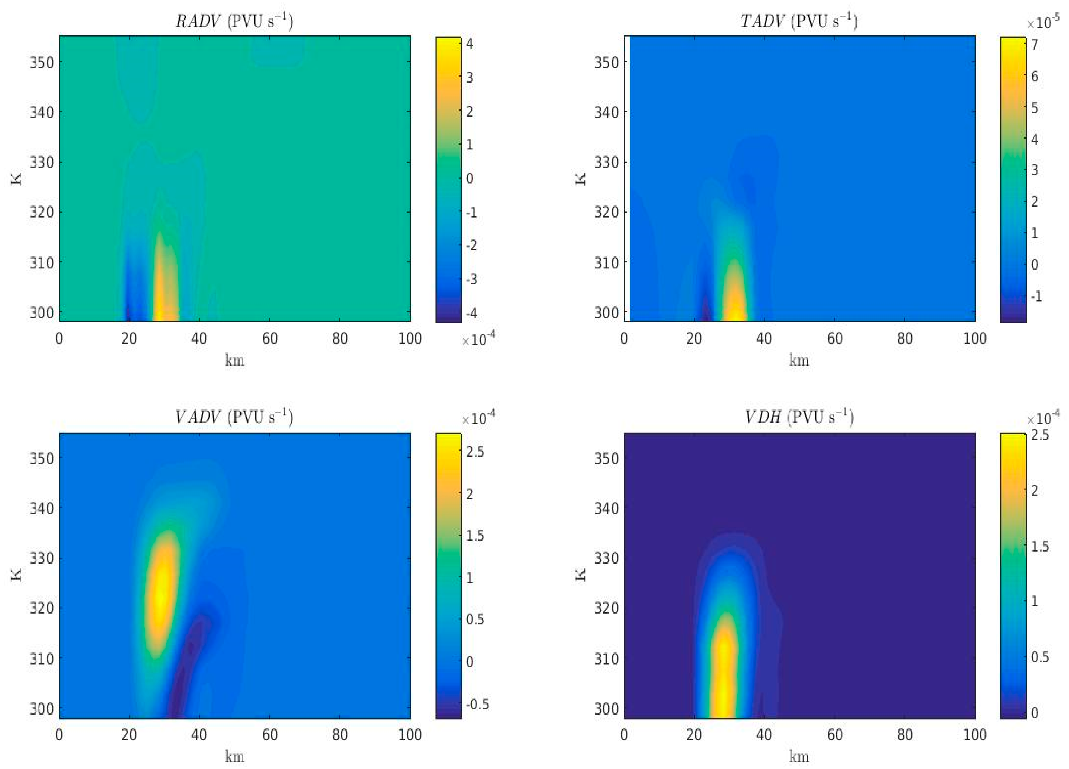 Proceedings 01 00156 g008 550