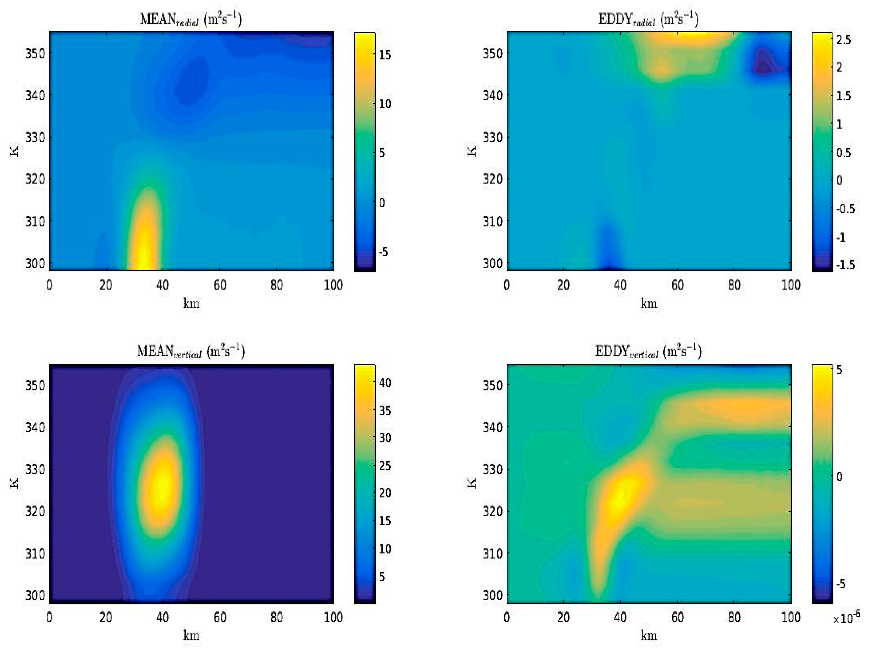 Proceedings 01 00156 g009 550