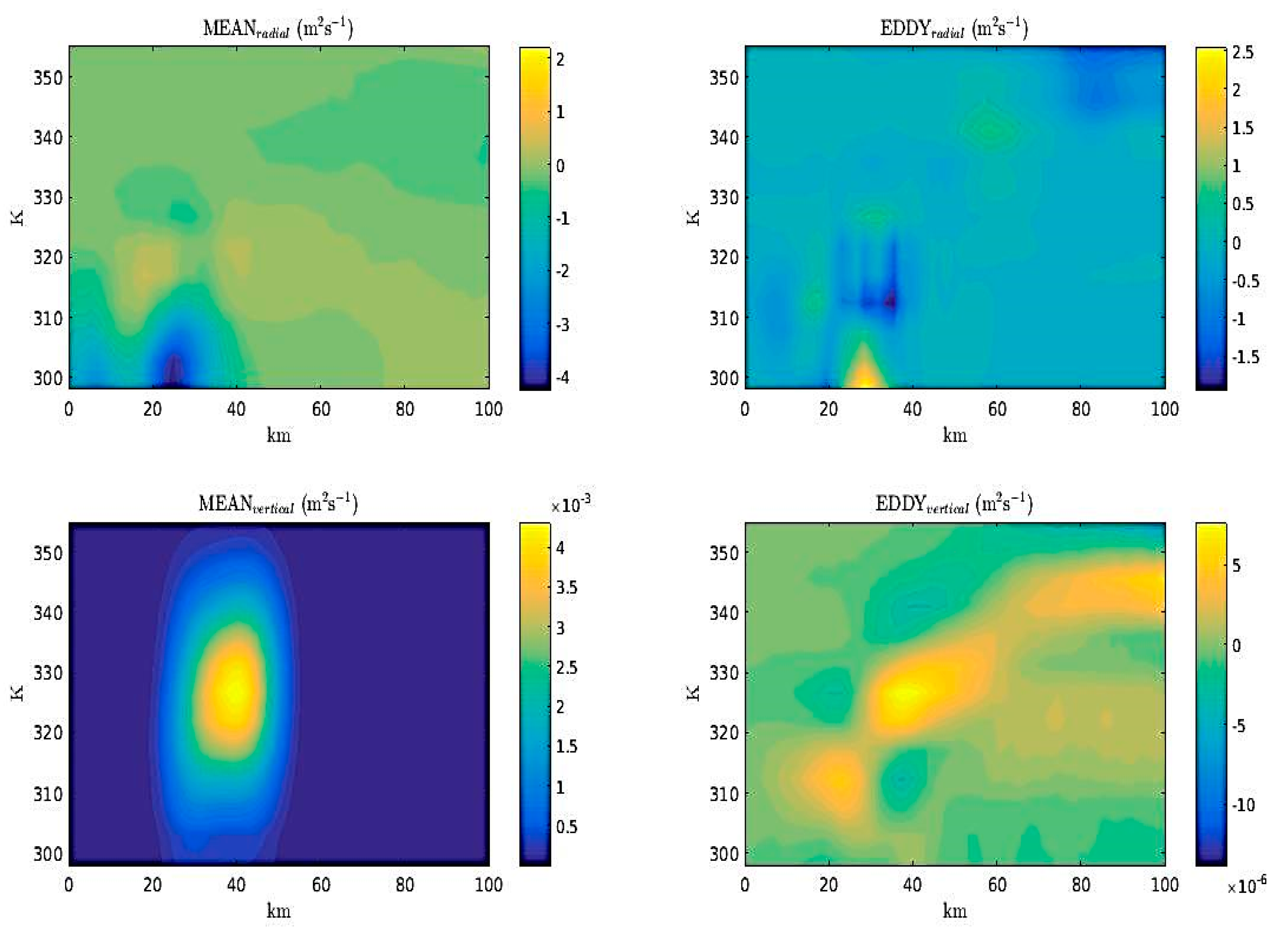 Proceedings 01 00156 g010 550