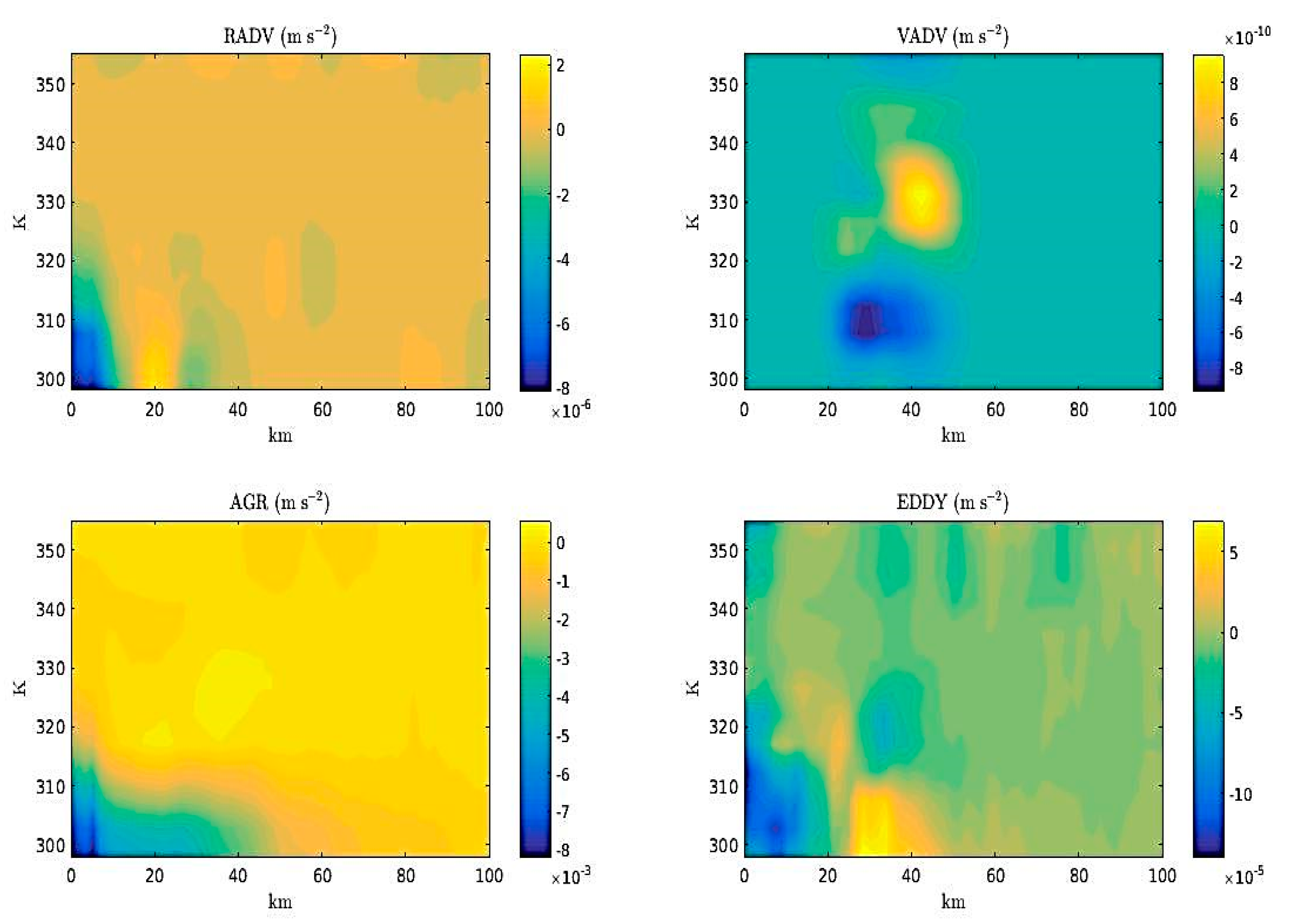 Proceedings 01 00156 g012 550