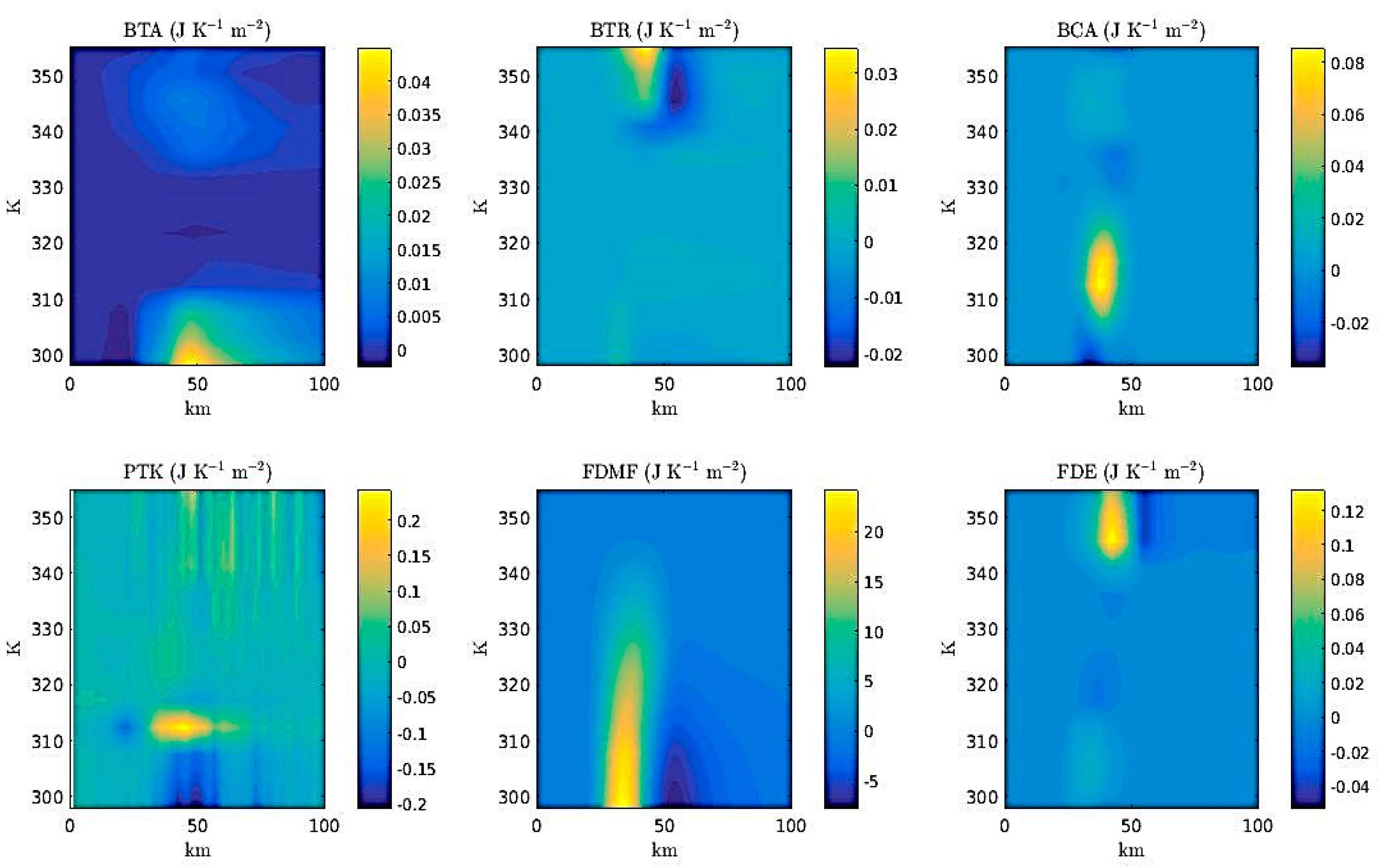 Proceedings 01 00156 g013 550