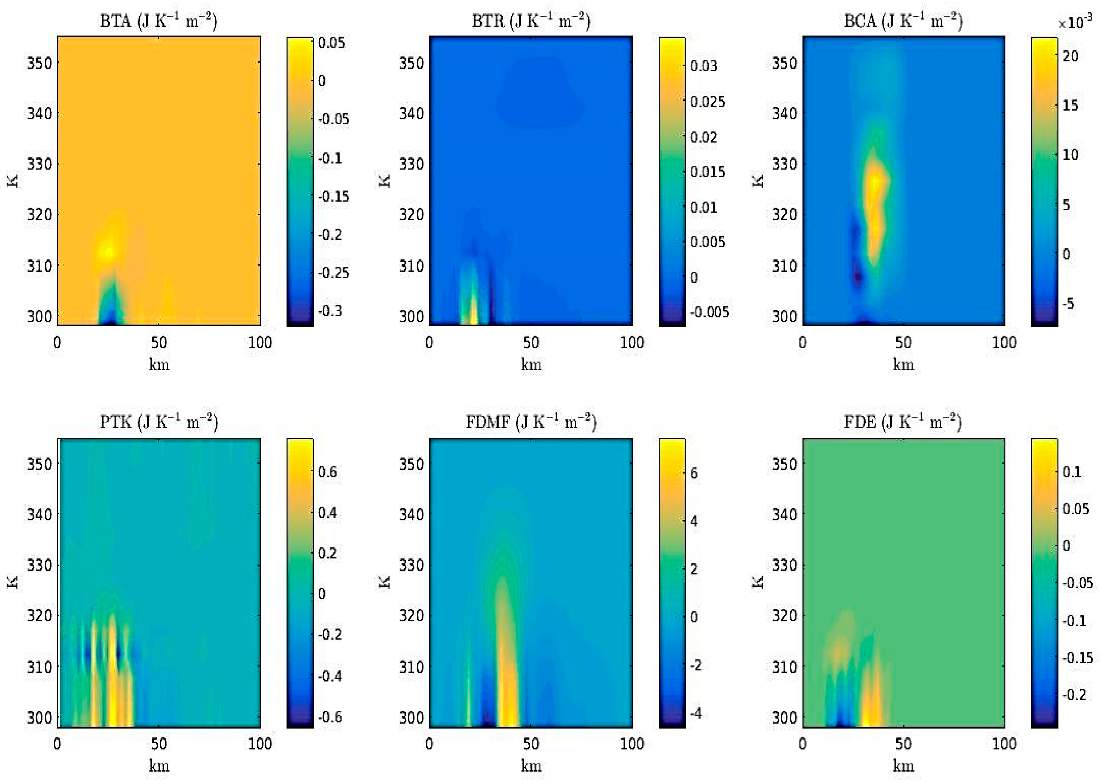 Proceedings 01 00156 g014 550