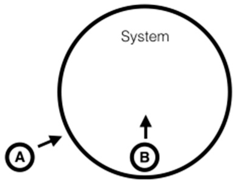 Proceedings 01 00167 g001 550