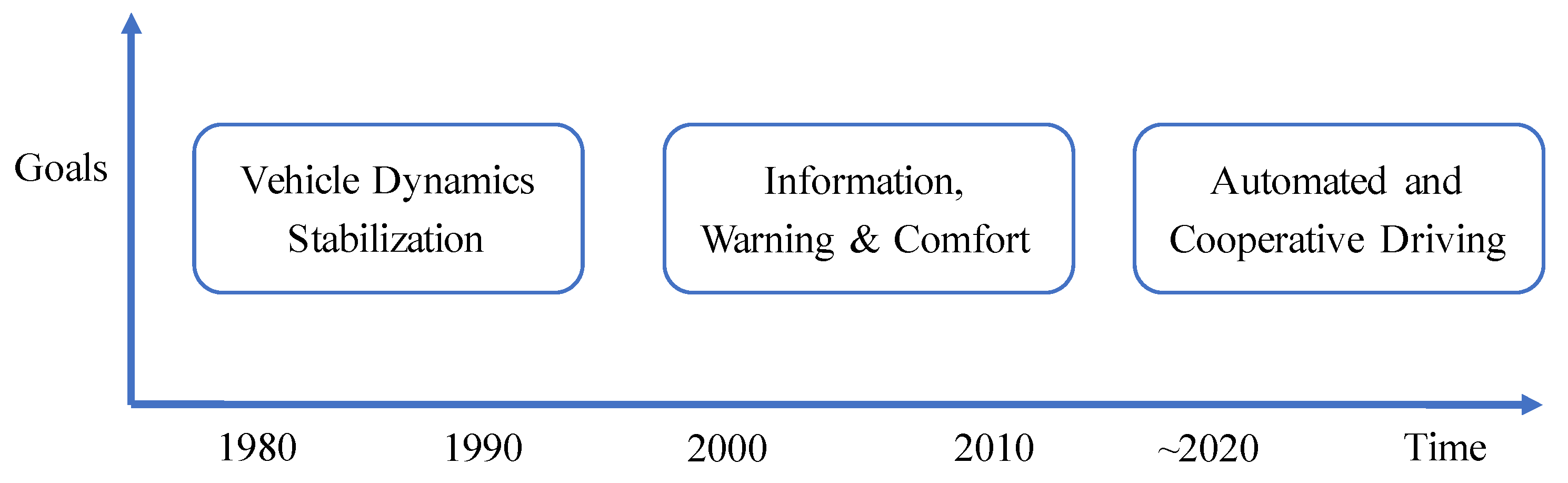 Proceedings 01 00172 g001