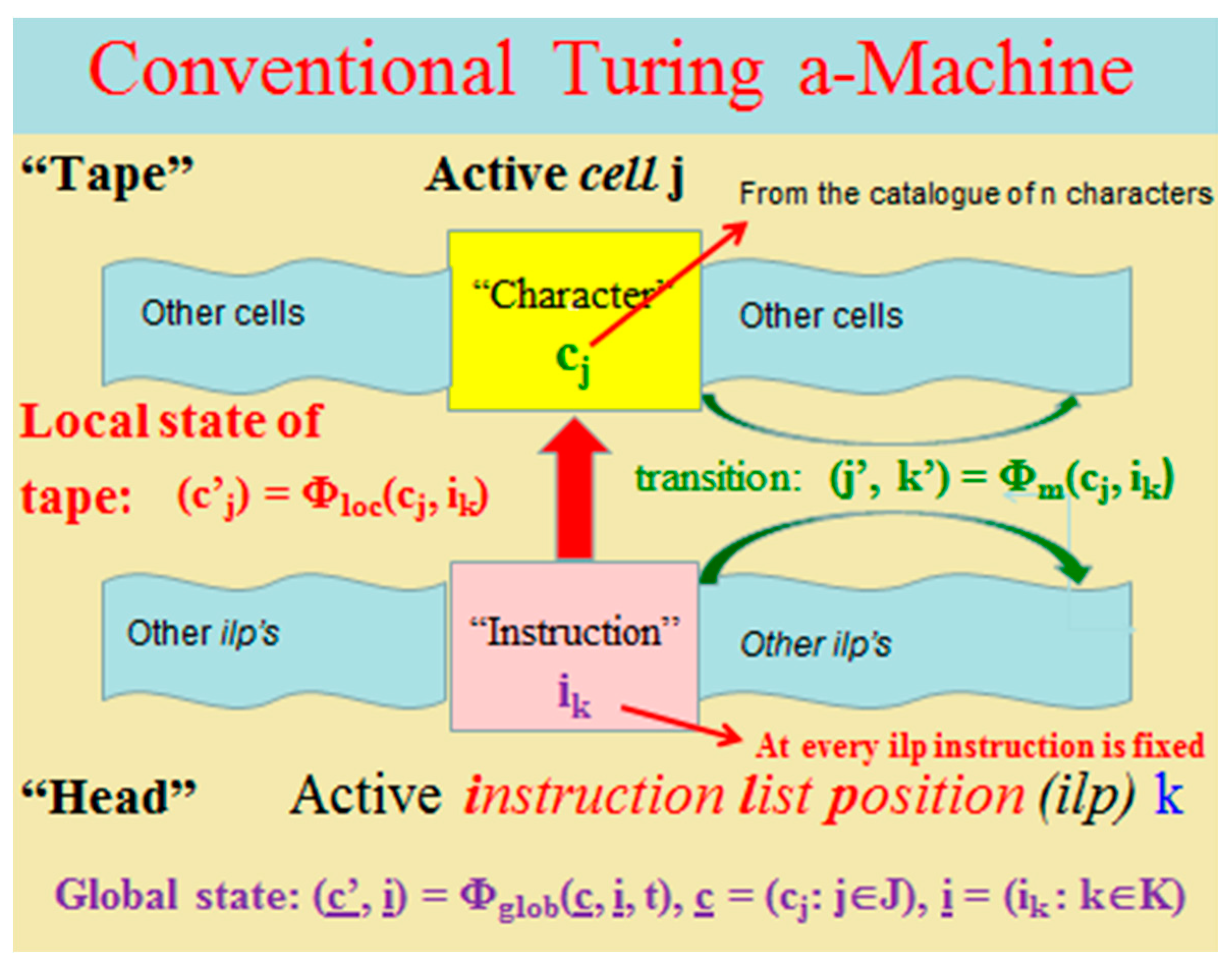Proceedings 01 00178 g001
