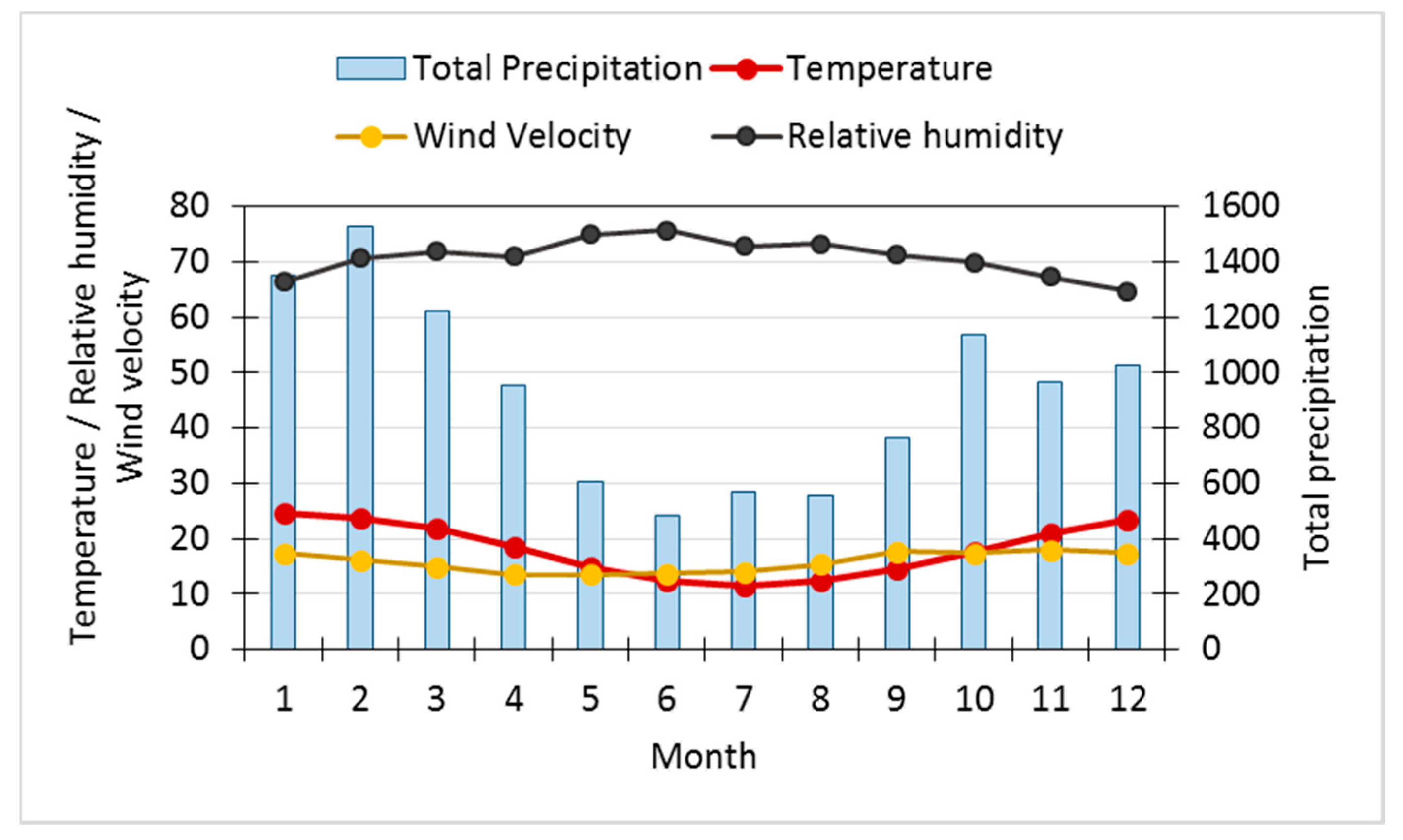 Proceedings 01 00180 g003 550