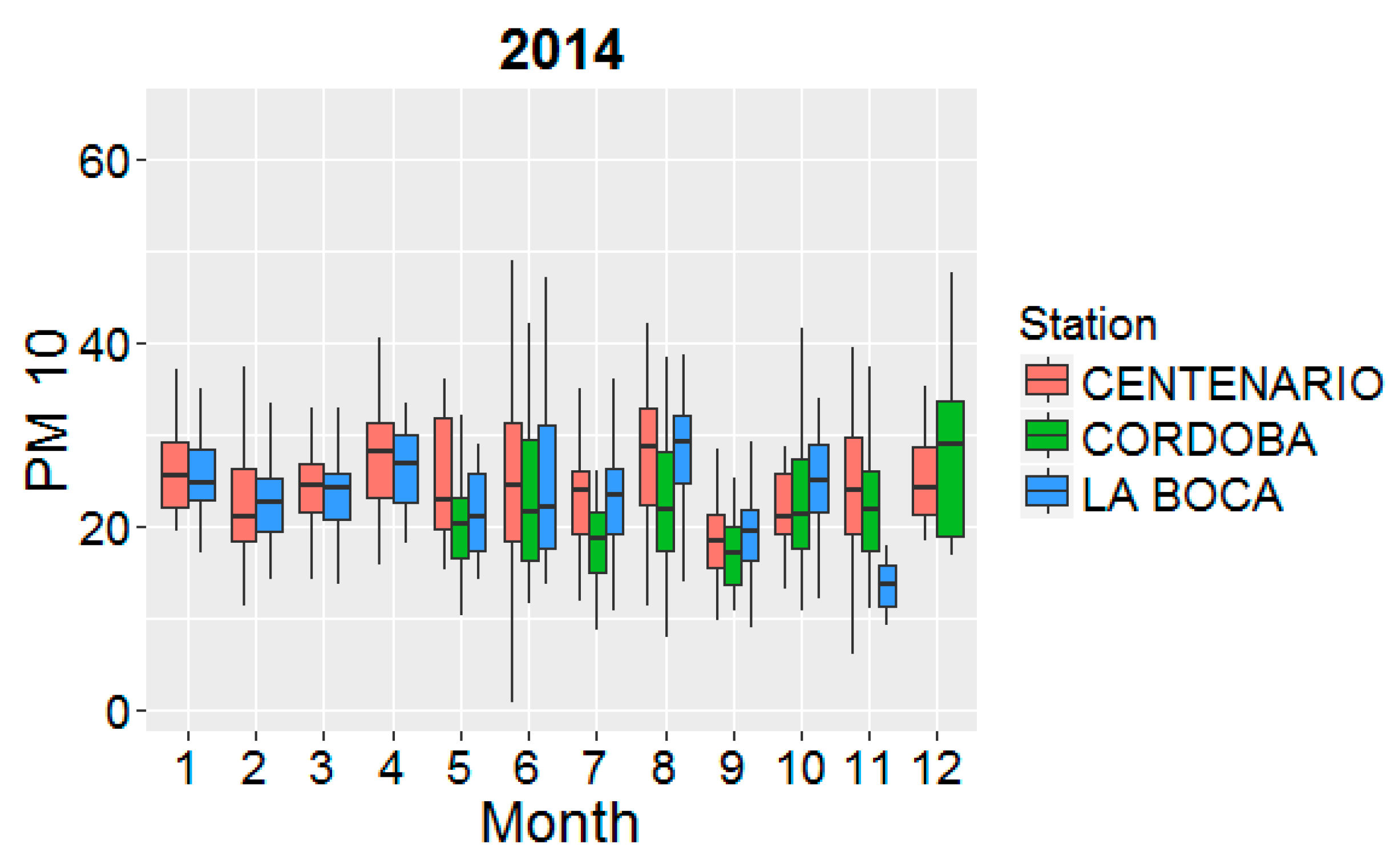 Proceedings 01 00180 g006 550