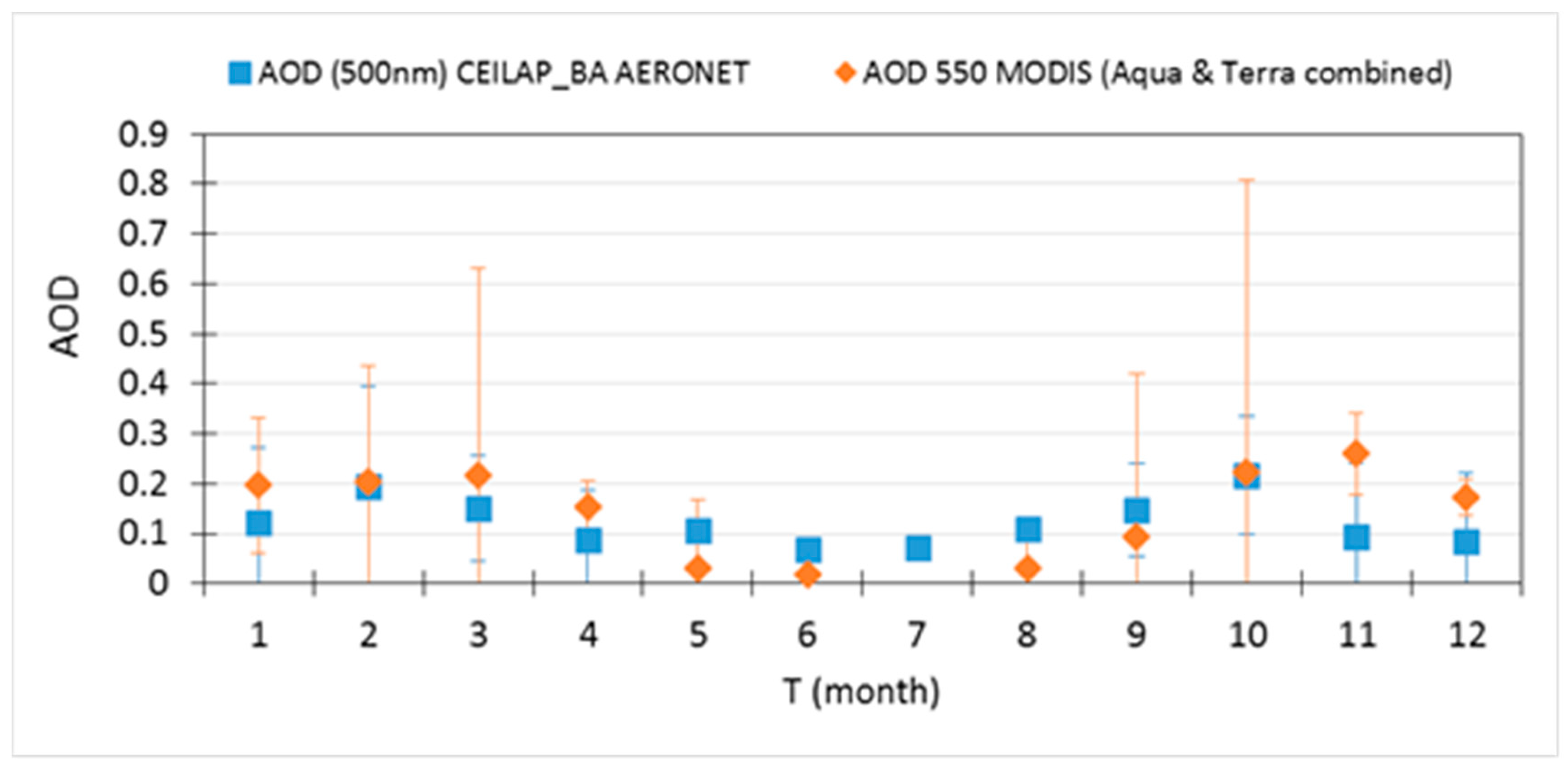 Proceedings 01 00180 g007 550