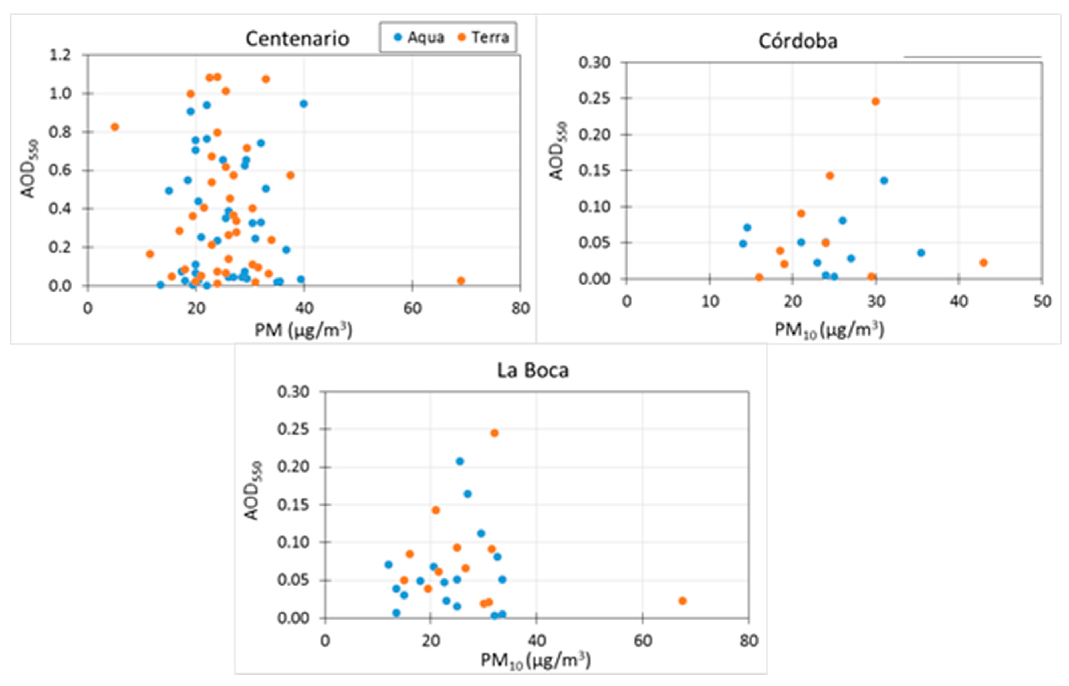 Proceedings 01 00180 g012 550
