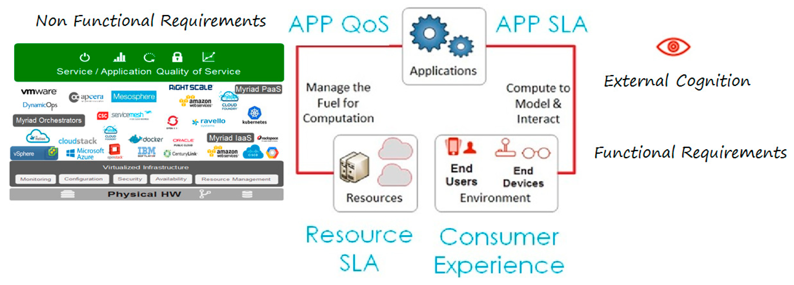 Proceedings 01 00187 g001 550