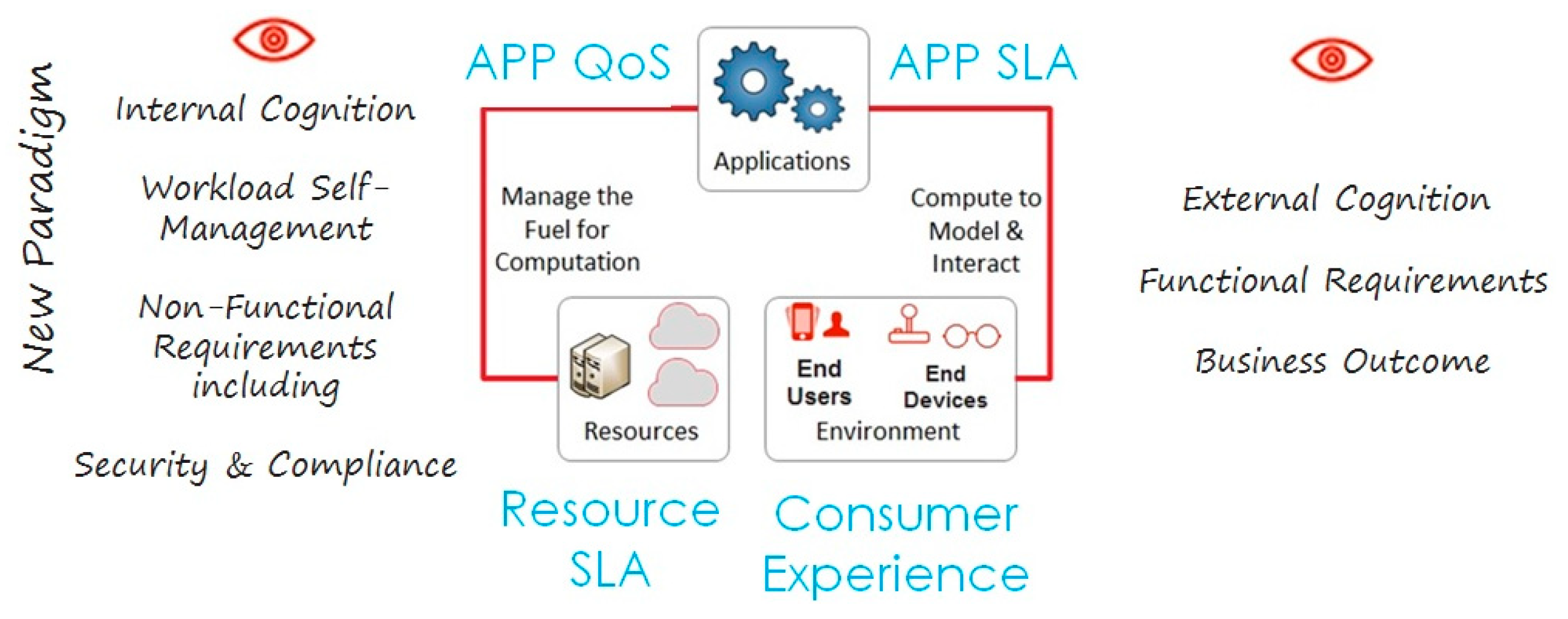 Proceedings 01 00187 g002 550