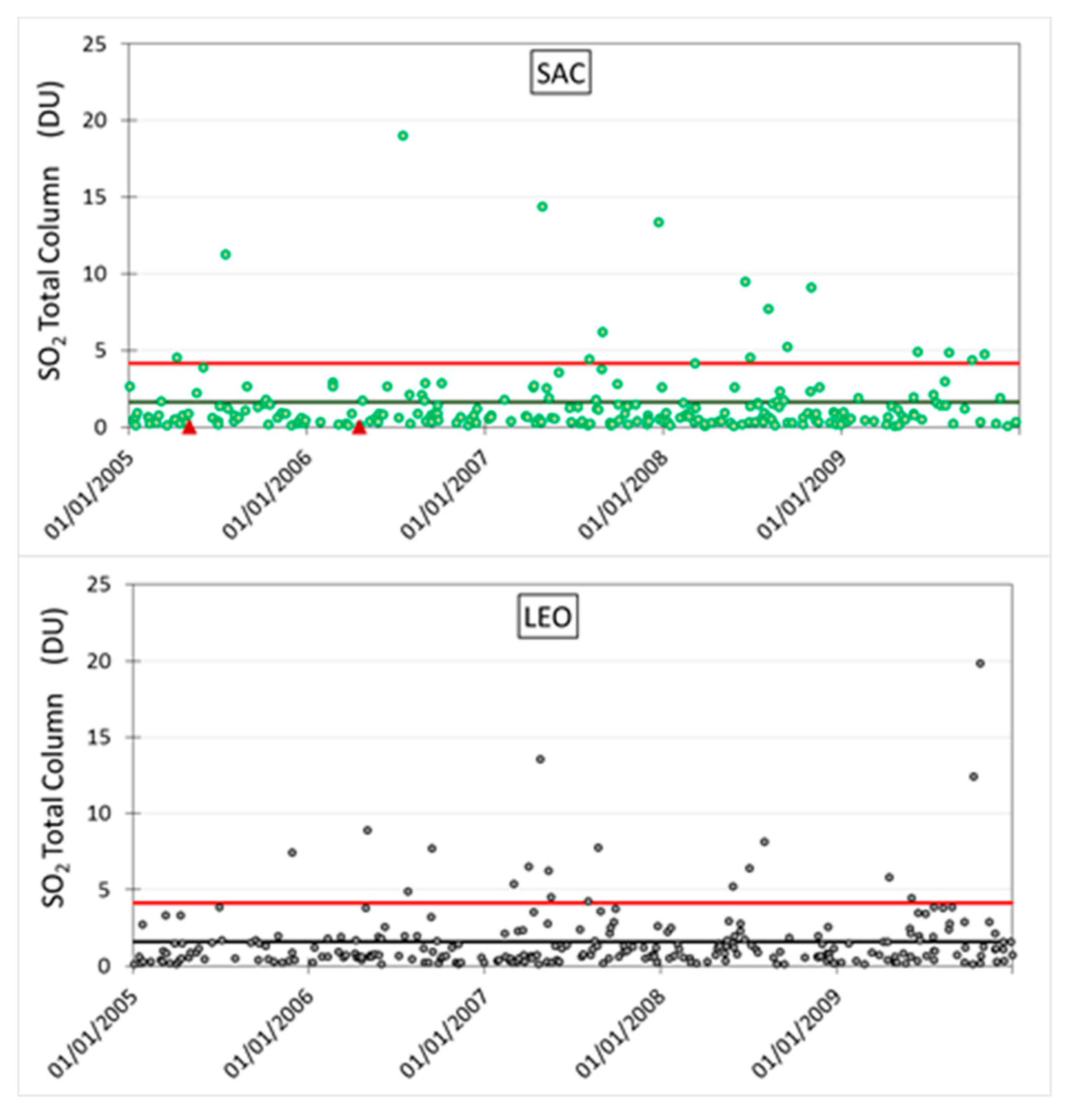 Proceedings 01 00197 g001