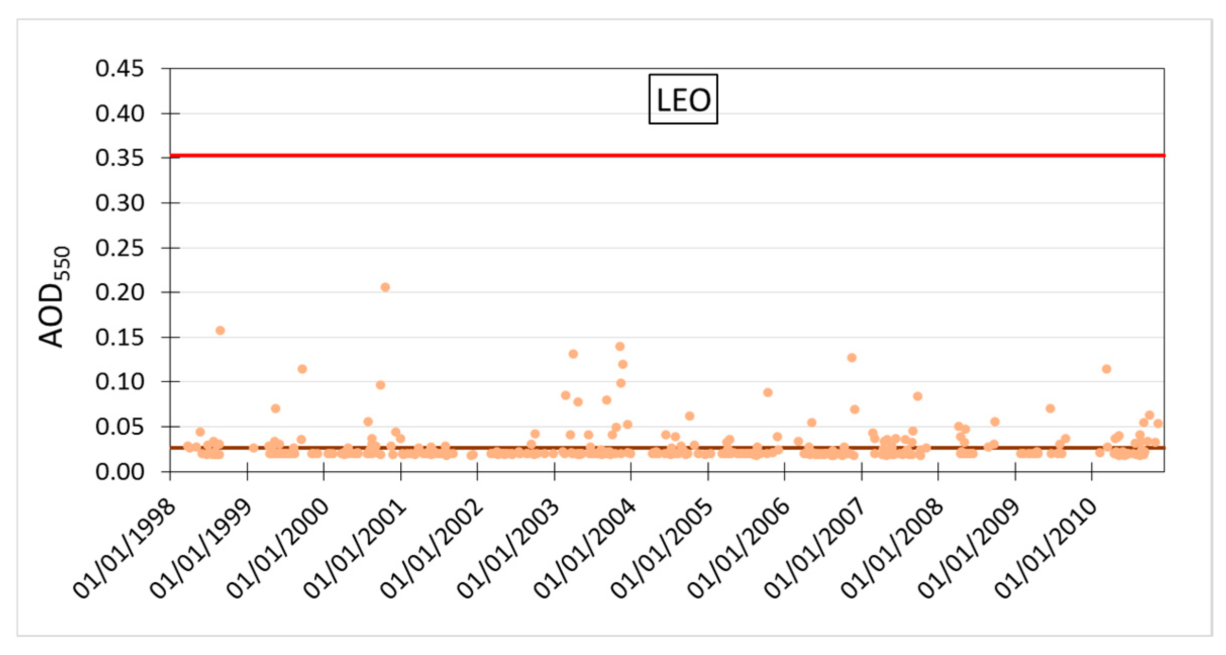 Proceedings 01 00197 g004b